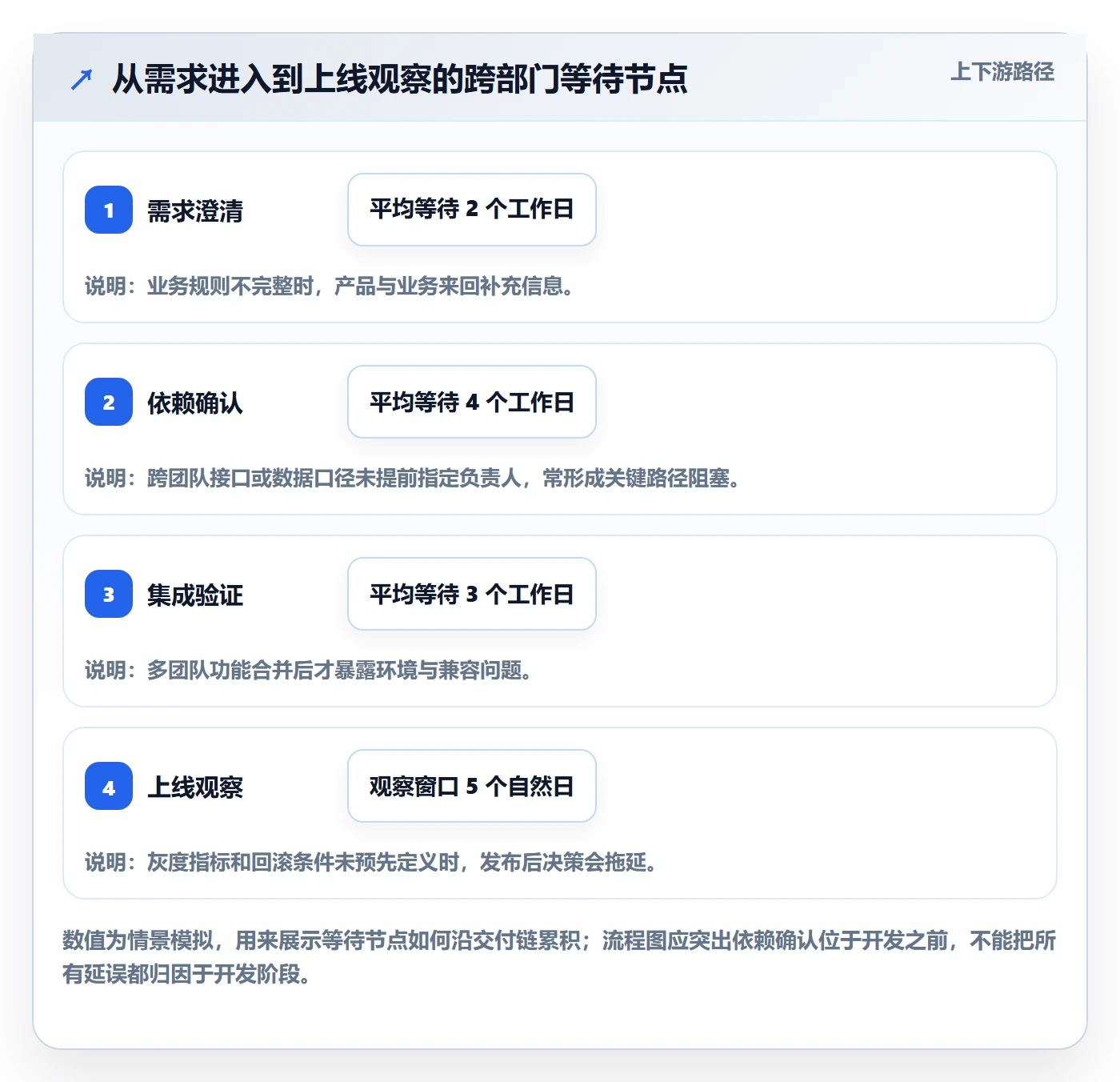版本规划实操方法：跨部门团队提升需求排期效率的风险控制方法与模板