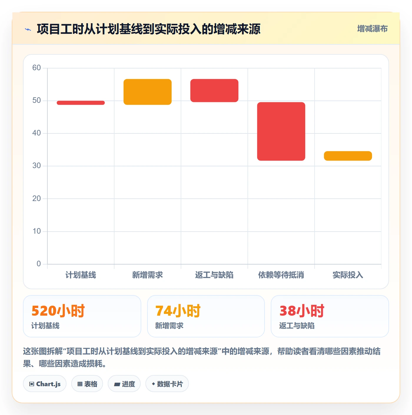 周报工时怎么做?管理层最佳实践:工时表从0到1