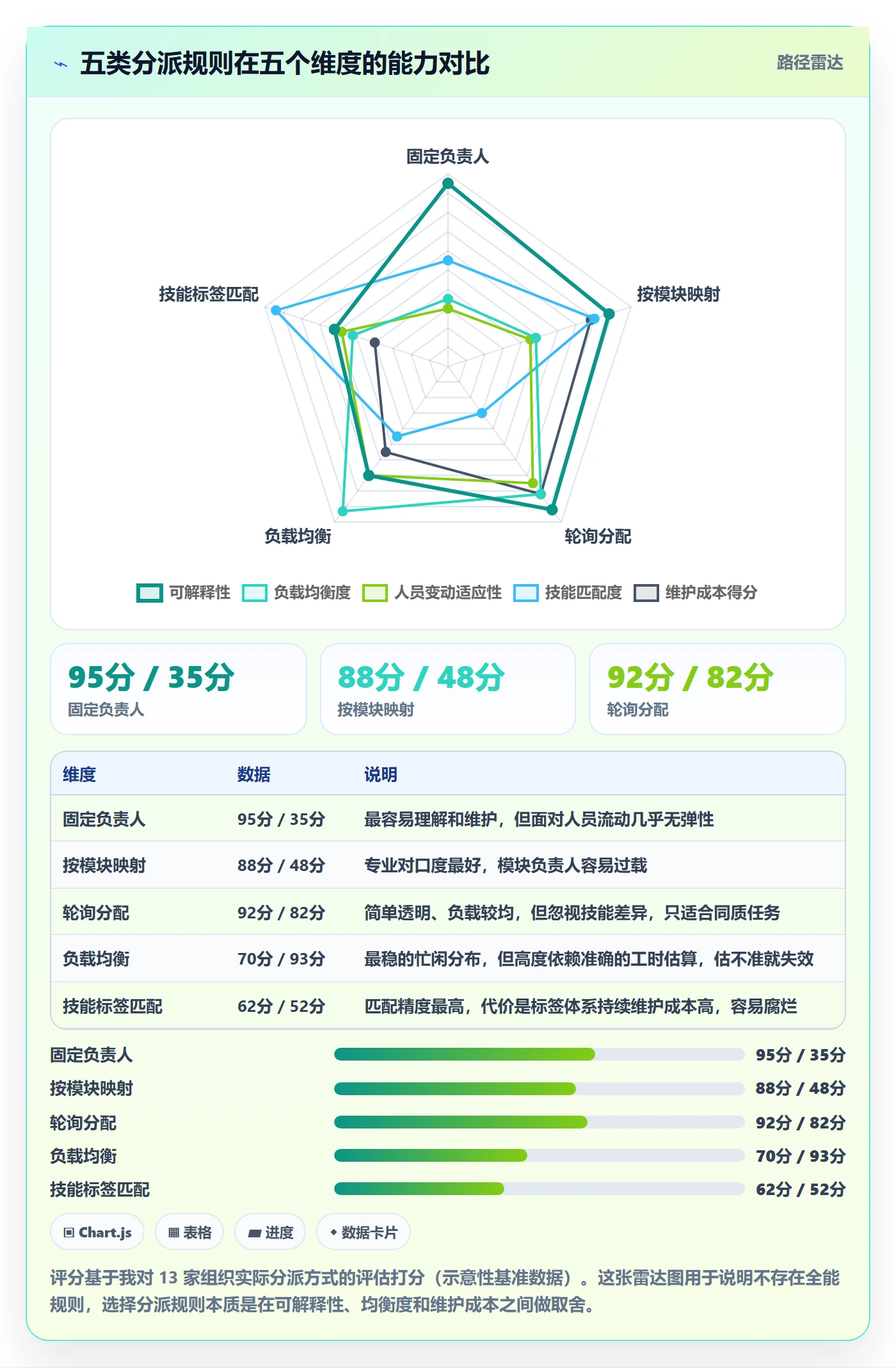任务分派批量分配全流程:企业管理者落地方案与一文讲清