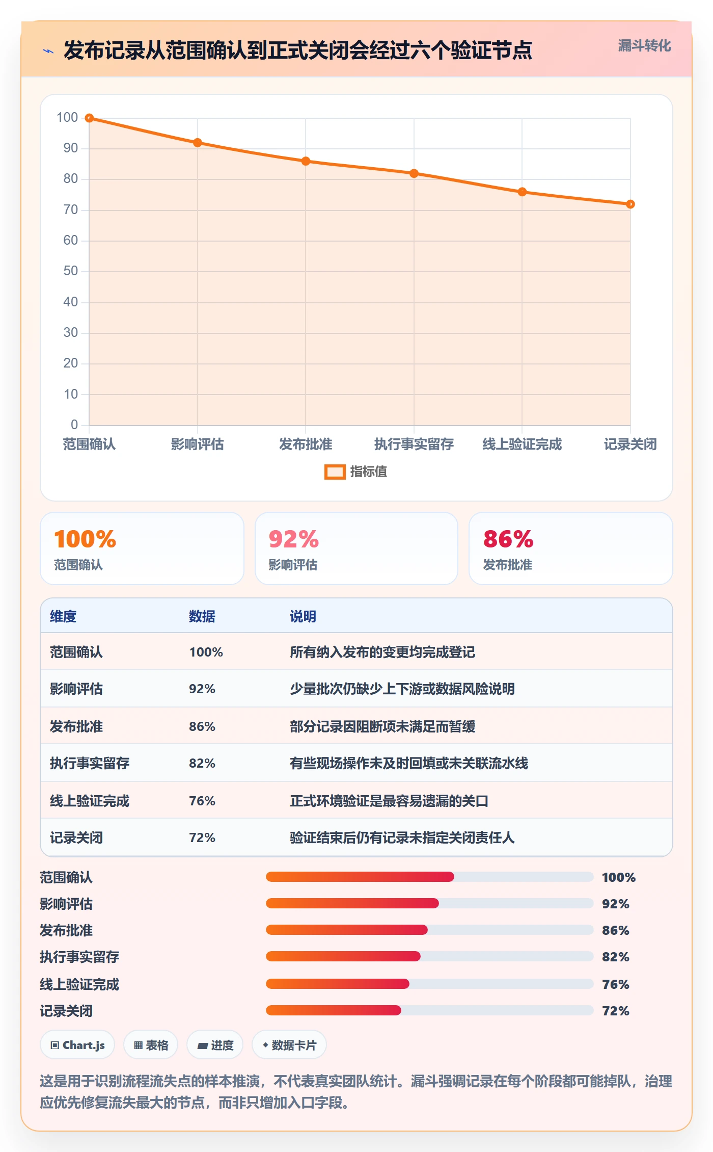 发布管理如何做好发布记录?研发团队协同管理与操作步骤