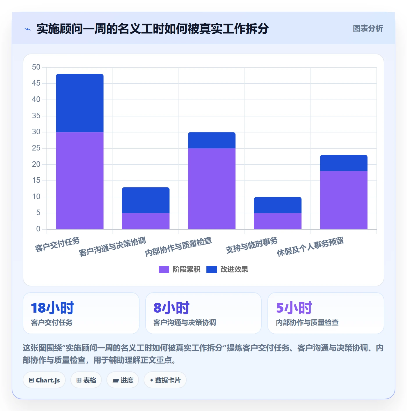 资源管理技能教程:实施团队实操方法,避坑指南