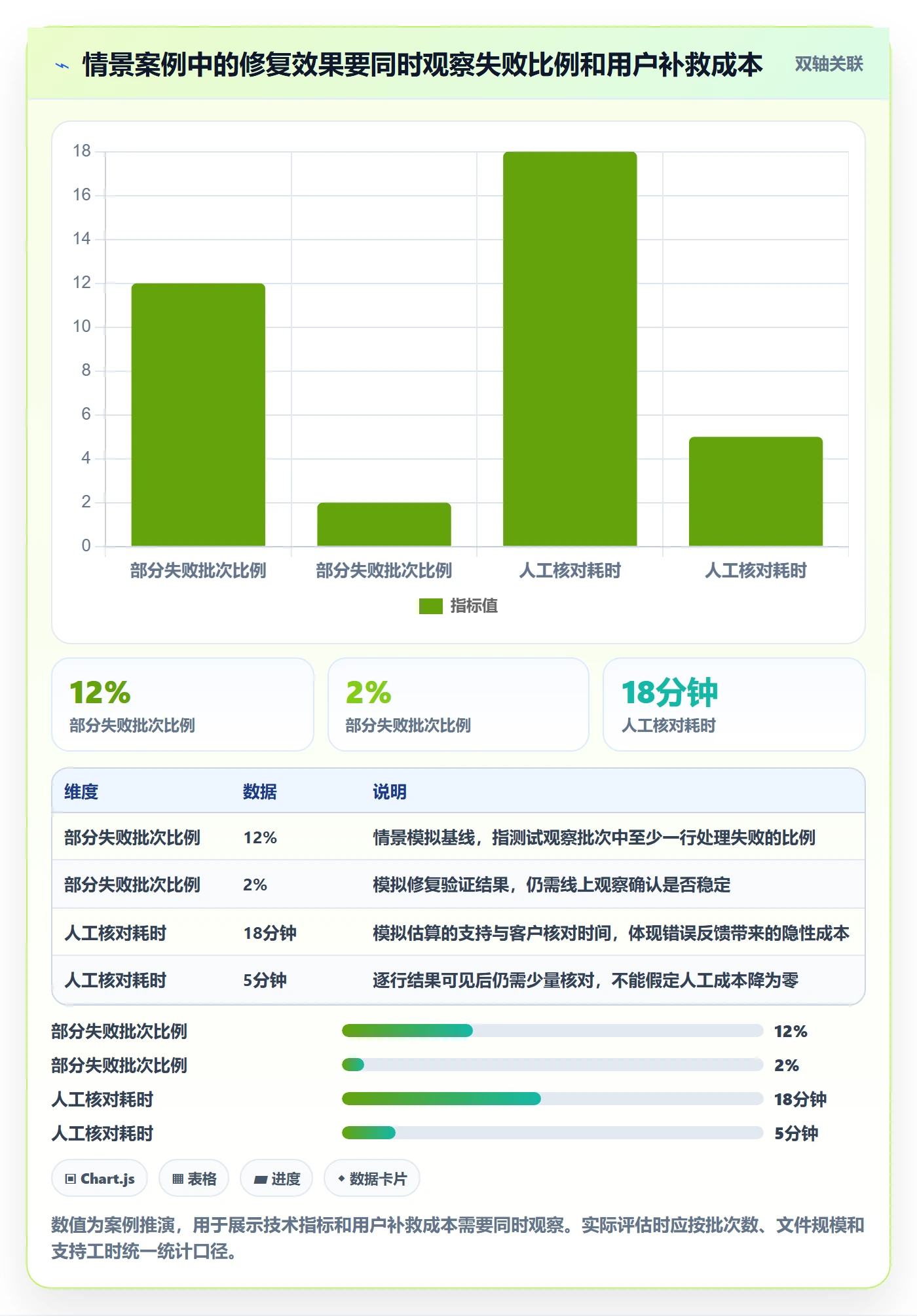 Bug管理方法大全:产品经理Bug / 缺陷协同管理落地清单