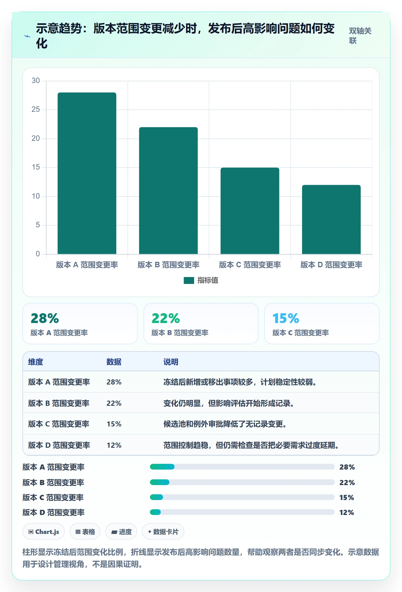 版本管理版本内容教程:管理层最佳实践,避坑指南