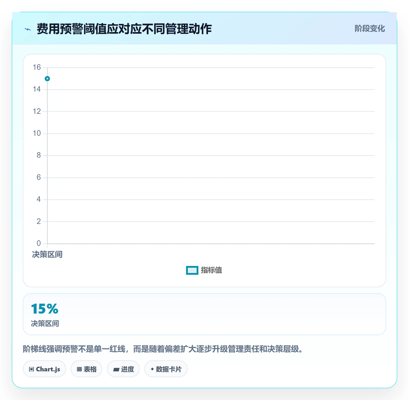 费用实操方法:PMO提升成本管理效率的最佳实践方法与模板
