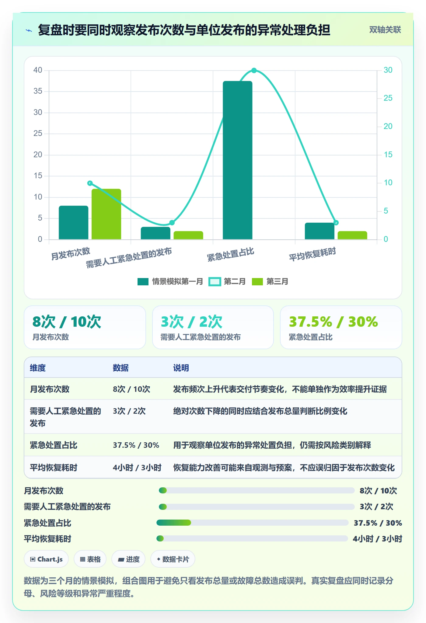 发布怎么做？产品经理效率提升：发布管理从0到1