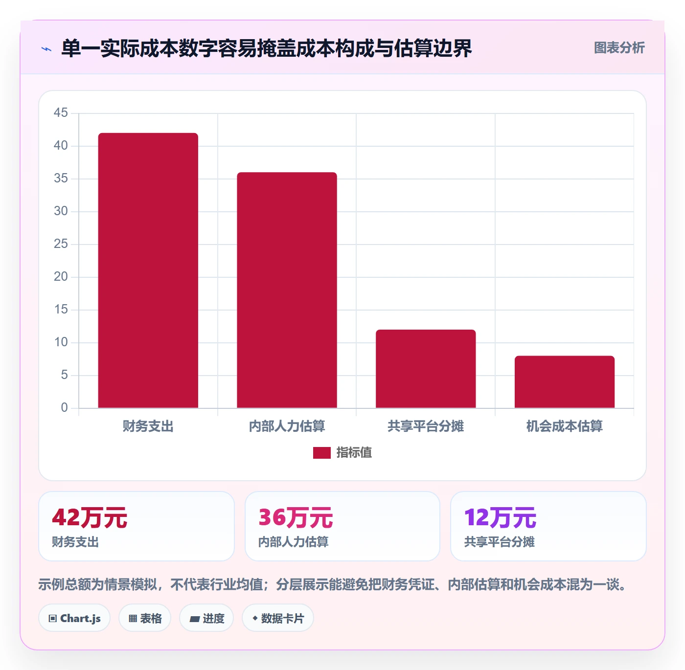 成本管理实际成本教程:研发团队效率提升,避坑指南