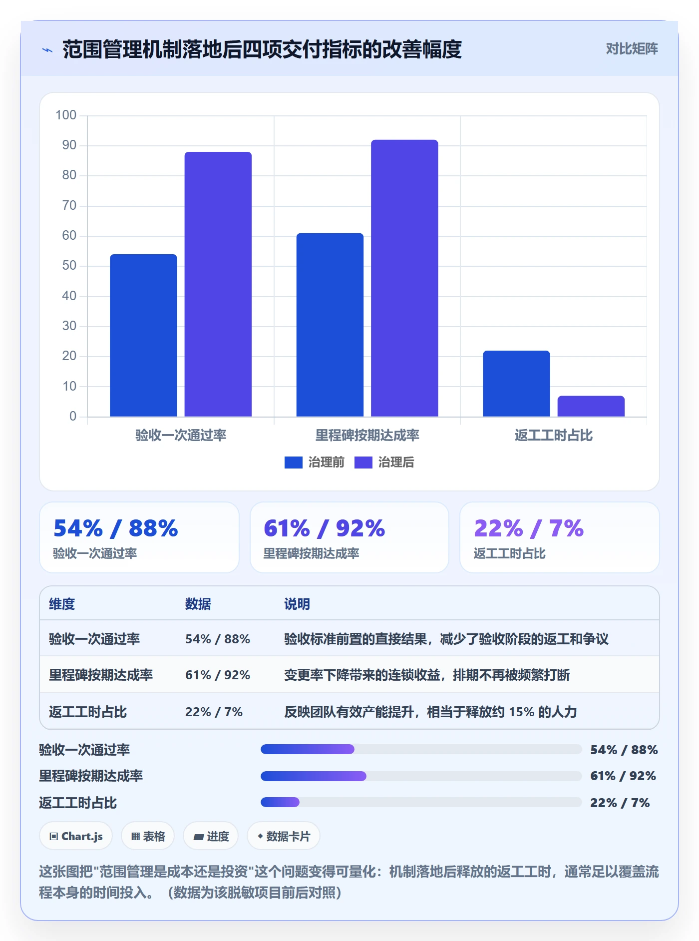 工作范围管理指南:项目经理如何做好项目范围,实操方法全流程