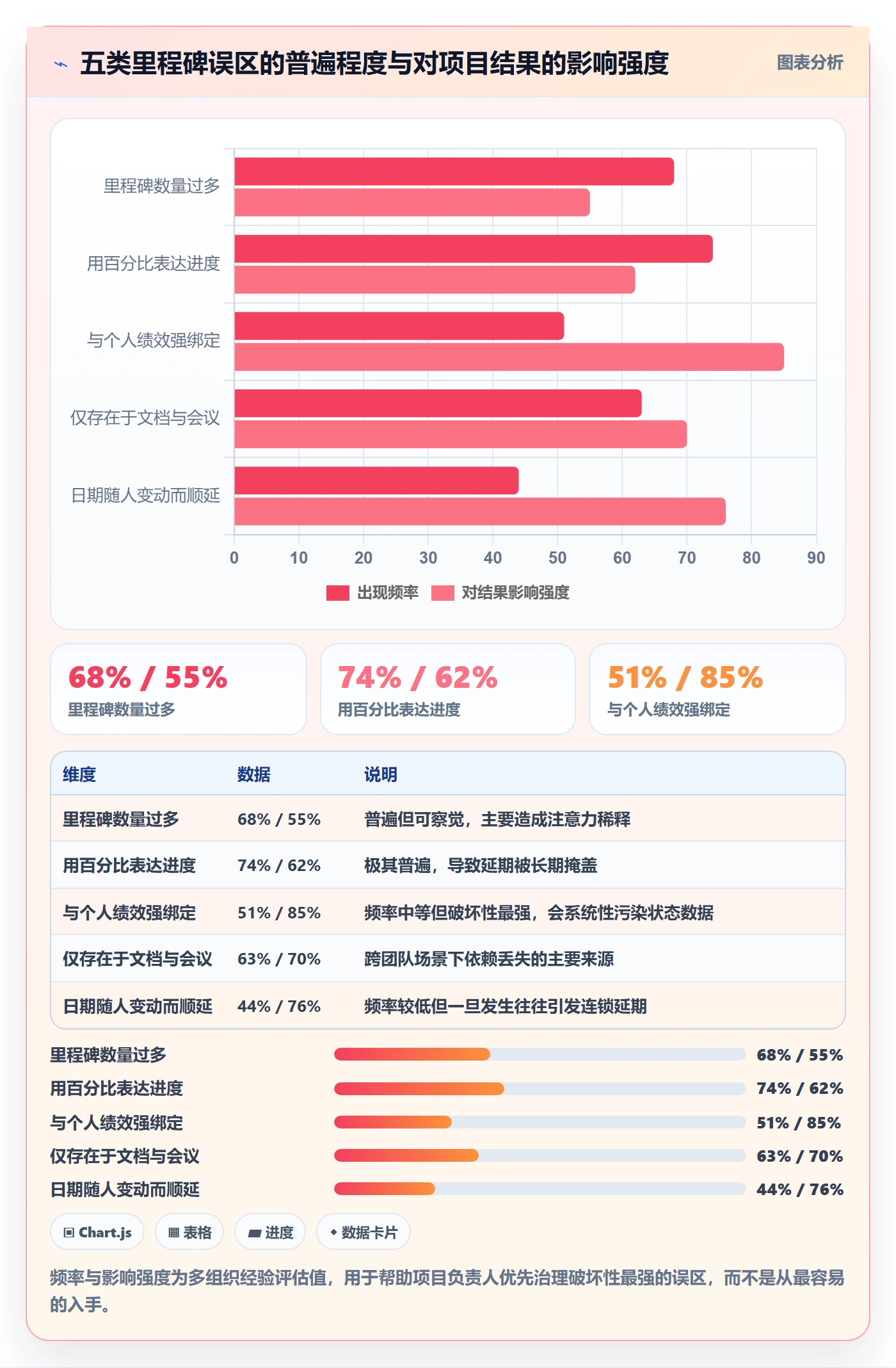 里程碑计划流程与规范:项目负责人里程碑入门指南关键指标