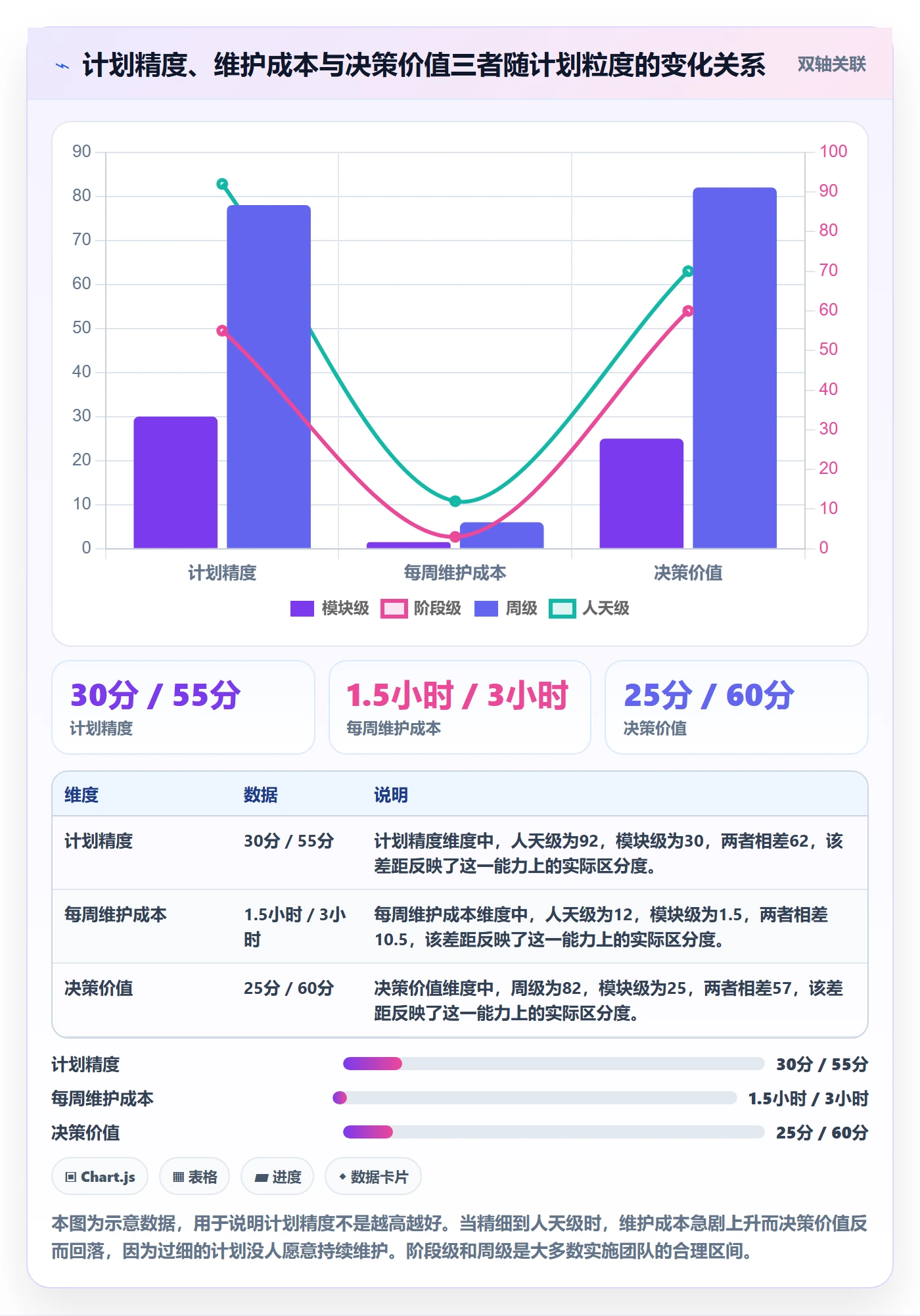 项目规划如何做好项目计划？实施团队入门指南与操作步骤