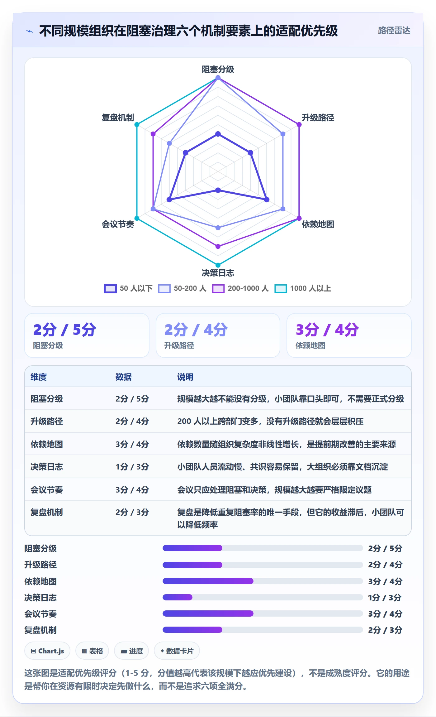 任务执行阻塞教程:跨部门团队最佳实践,避坑指南