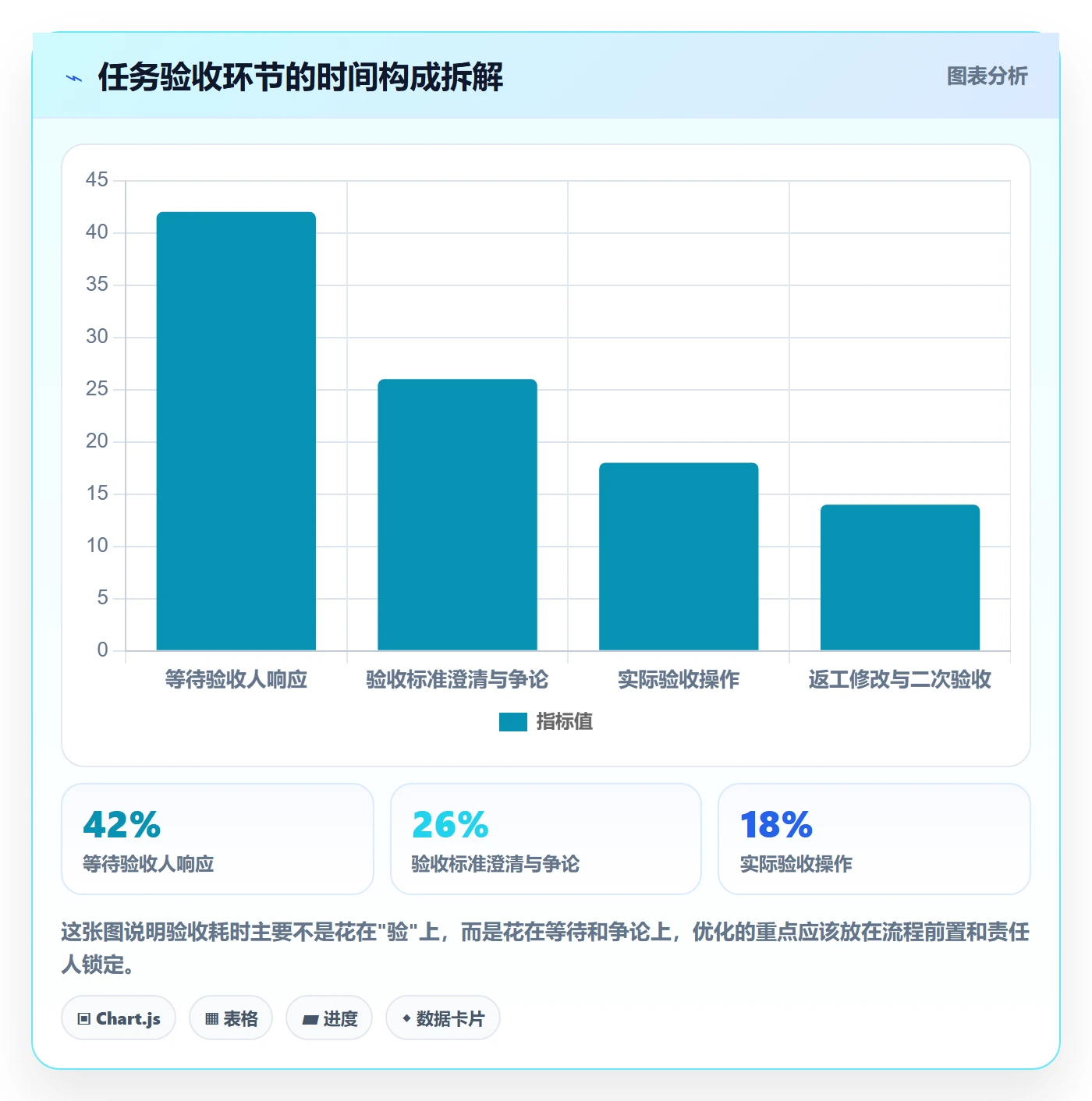 审核管理指南:项目经理如何做好任务验收,效率提升全流程