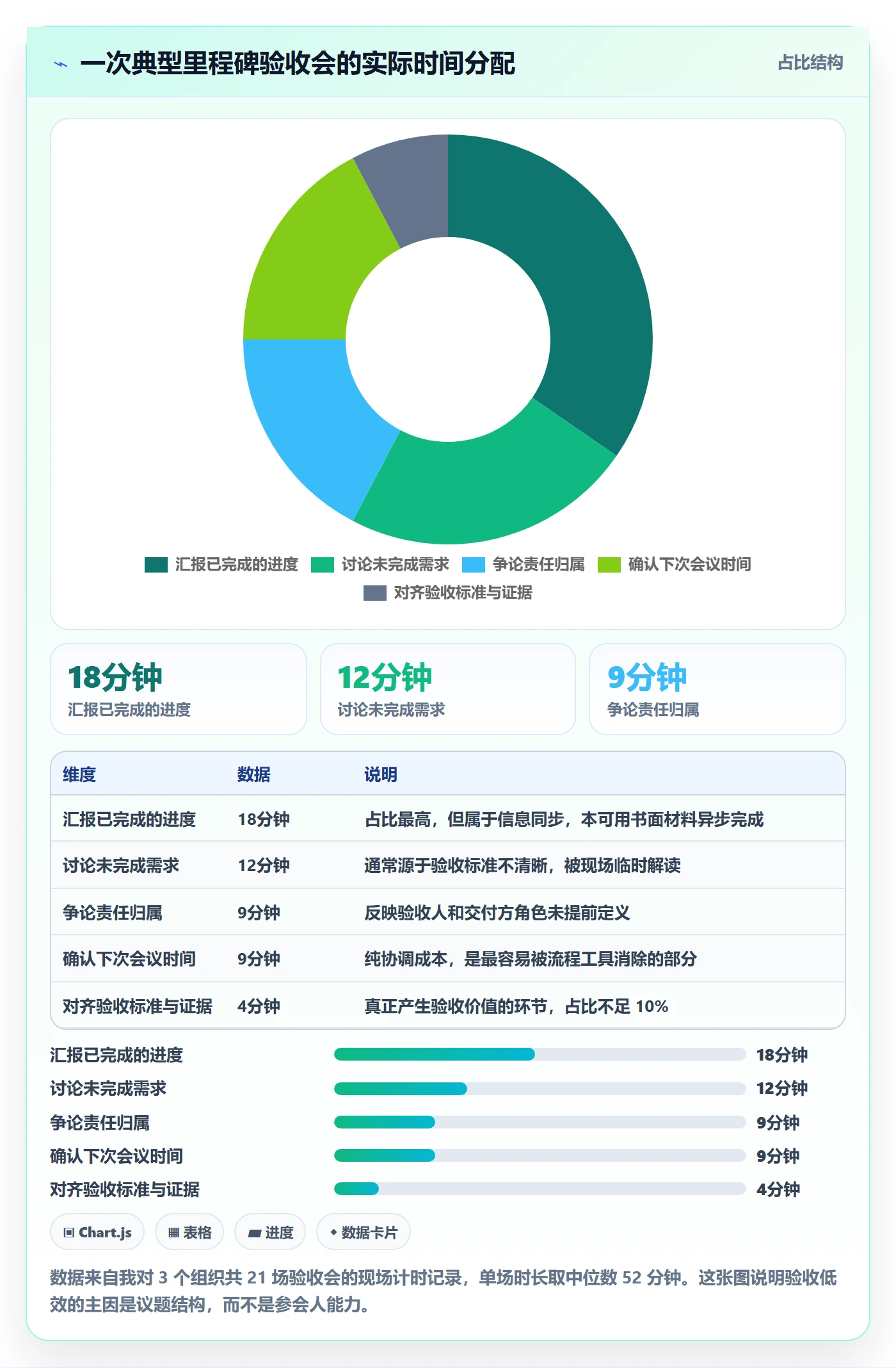 节点验收管理方法大全：企业管理者里程碑最佳实践落地清单