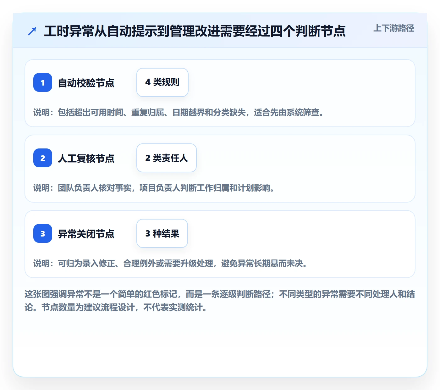 Timesheet流程与规范:研发团队工时表数据分析关键指标