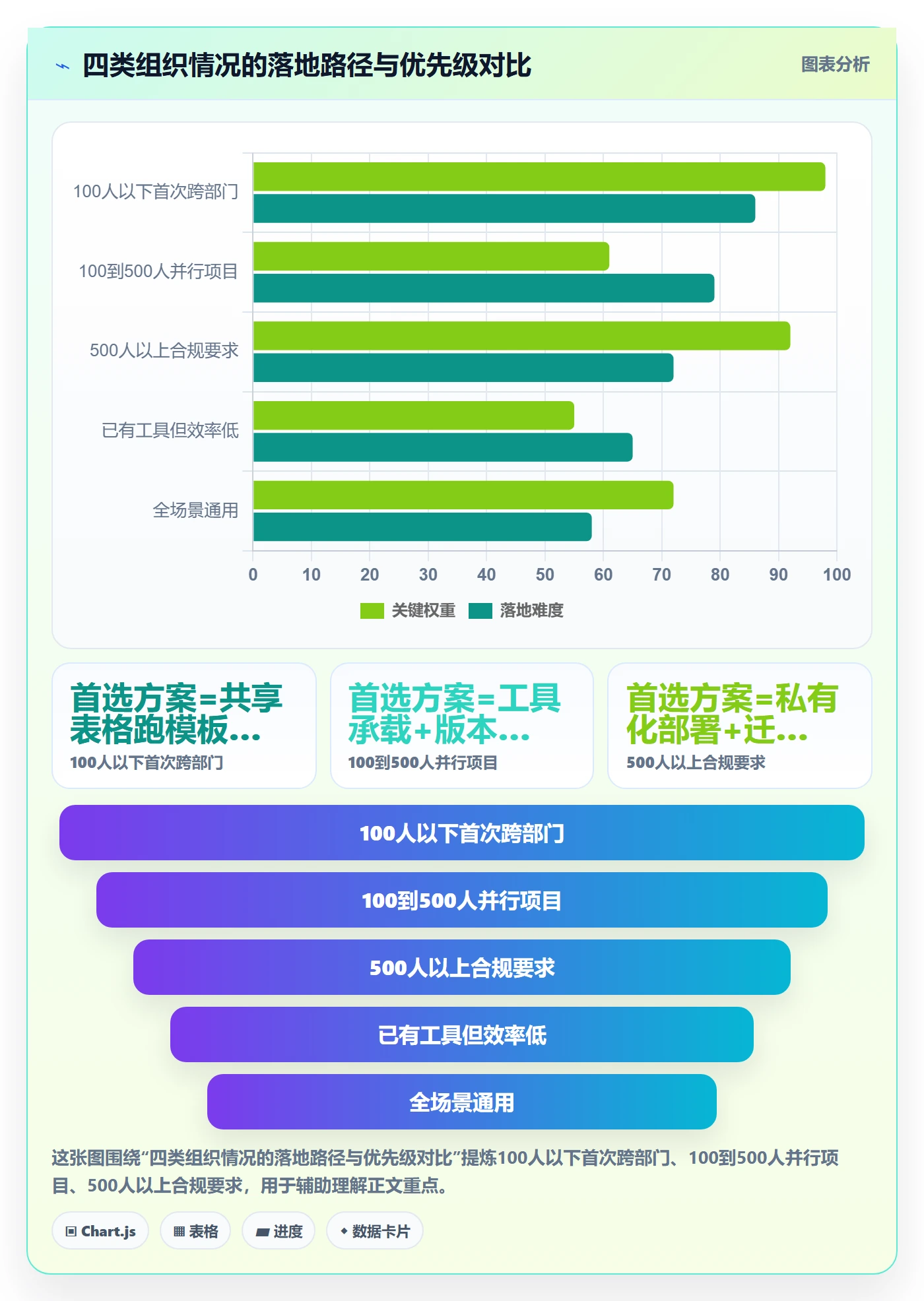 标准项目管理方法大全:跨部门团队项目模板效率提升落地清单