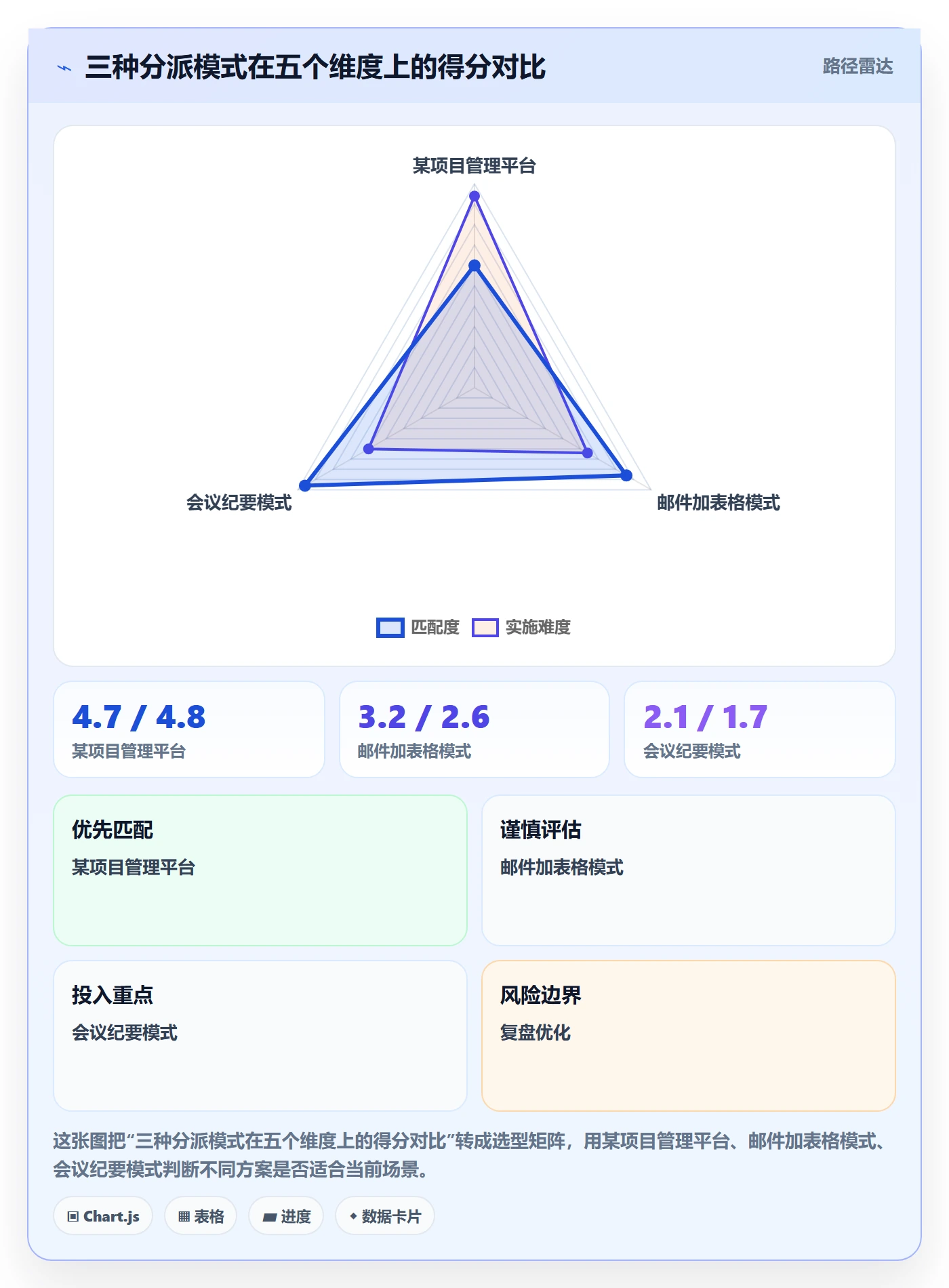 委派最佳实践：PMO任务分派落地方案，常见问题