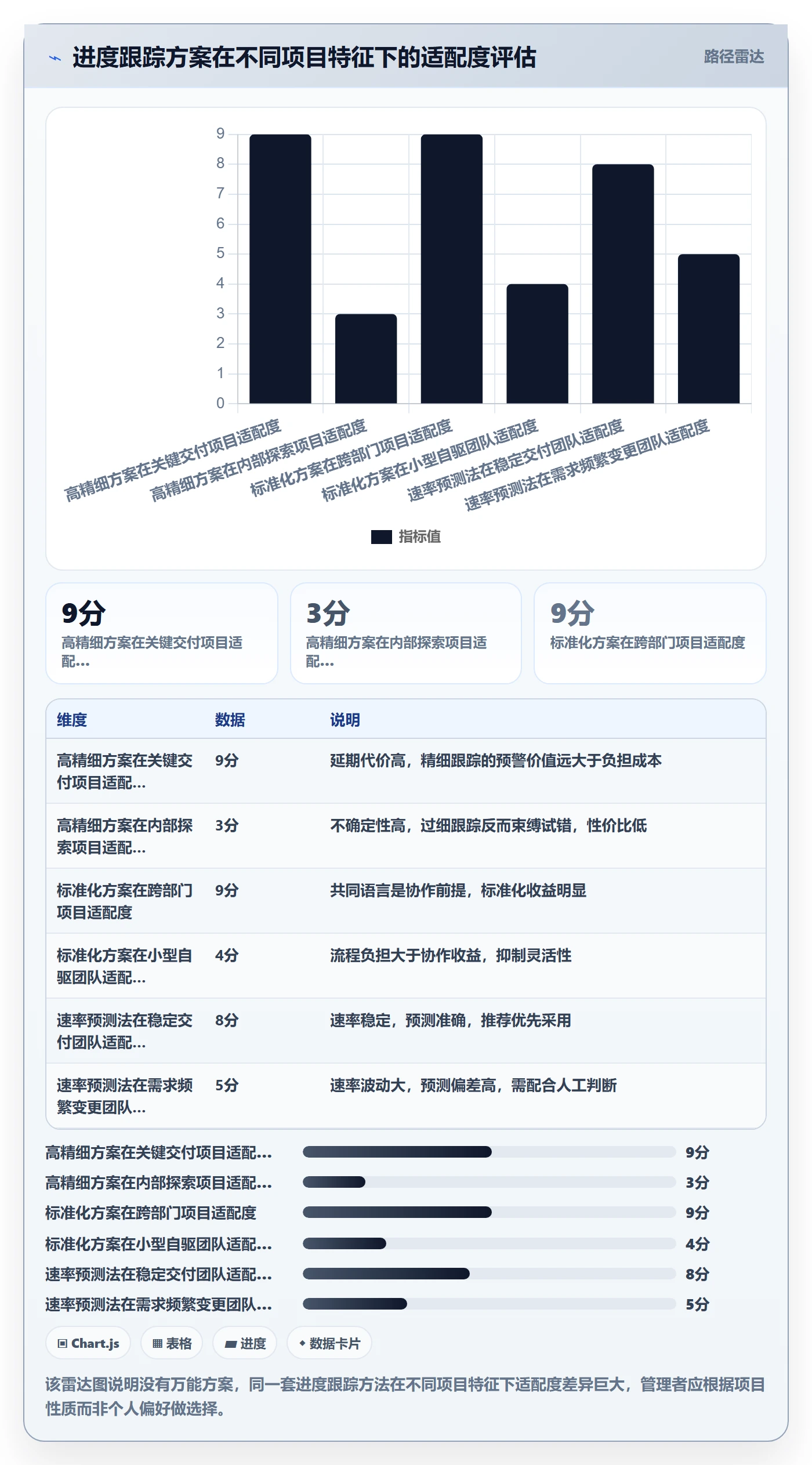 进展怎么做?企业管理者实操方法:进度跟踪从0到1