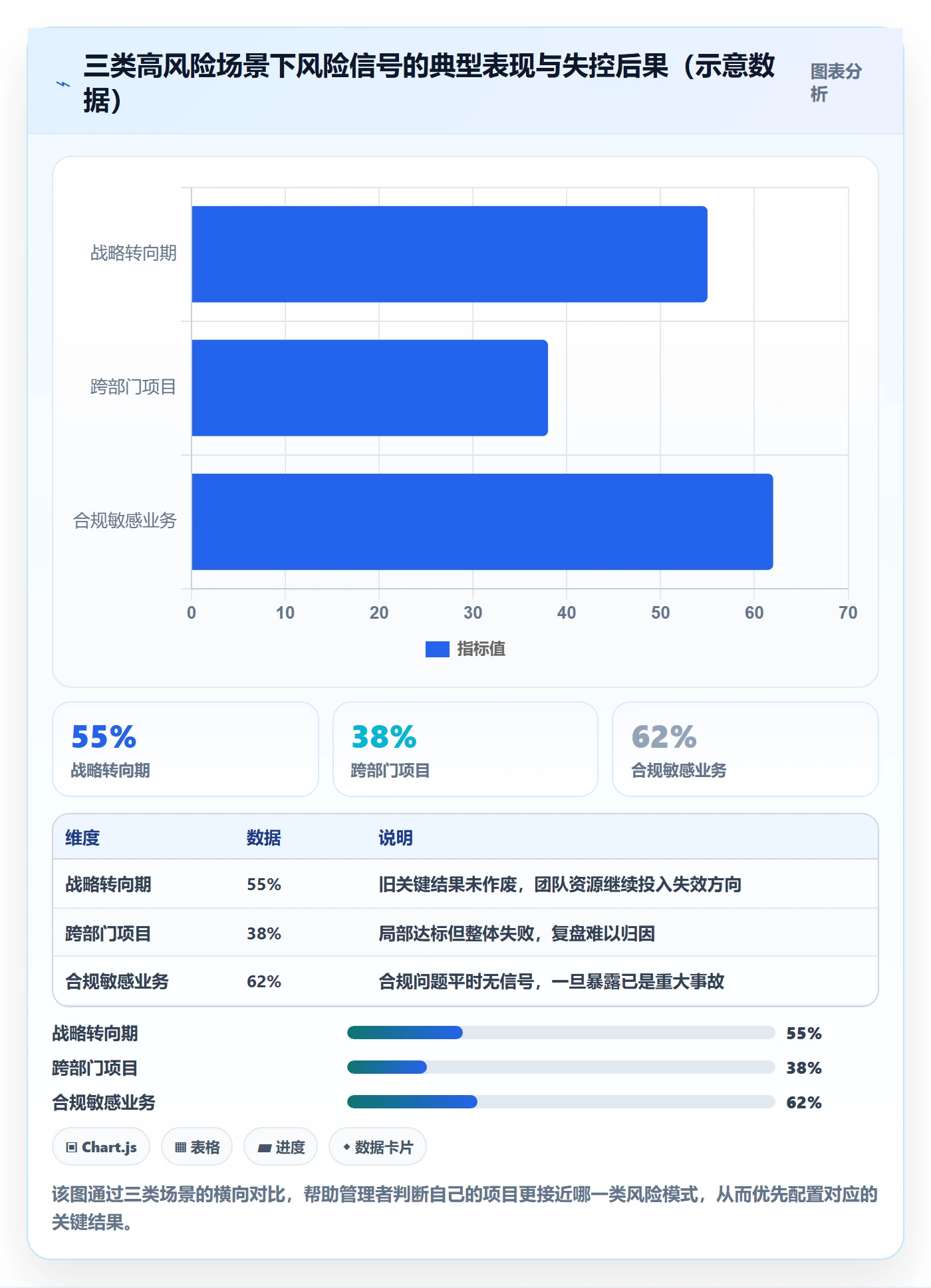 项目目标关键结果教程:企业管理者风险控制,避坑指南