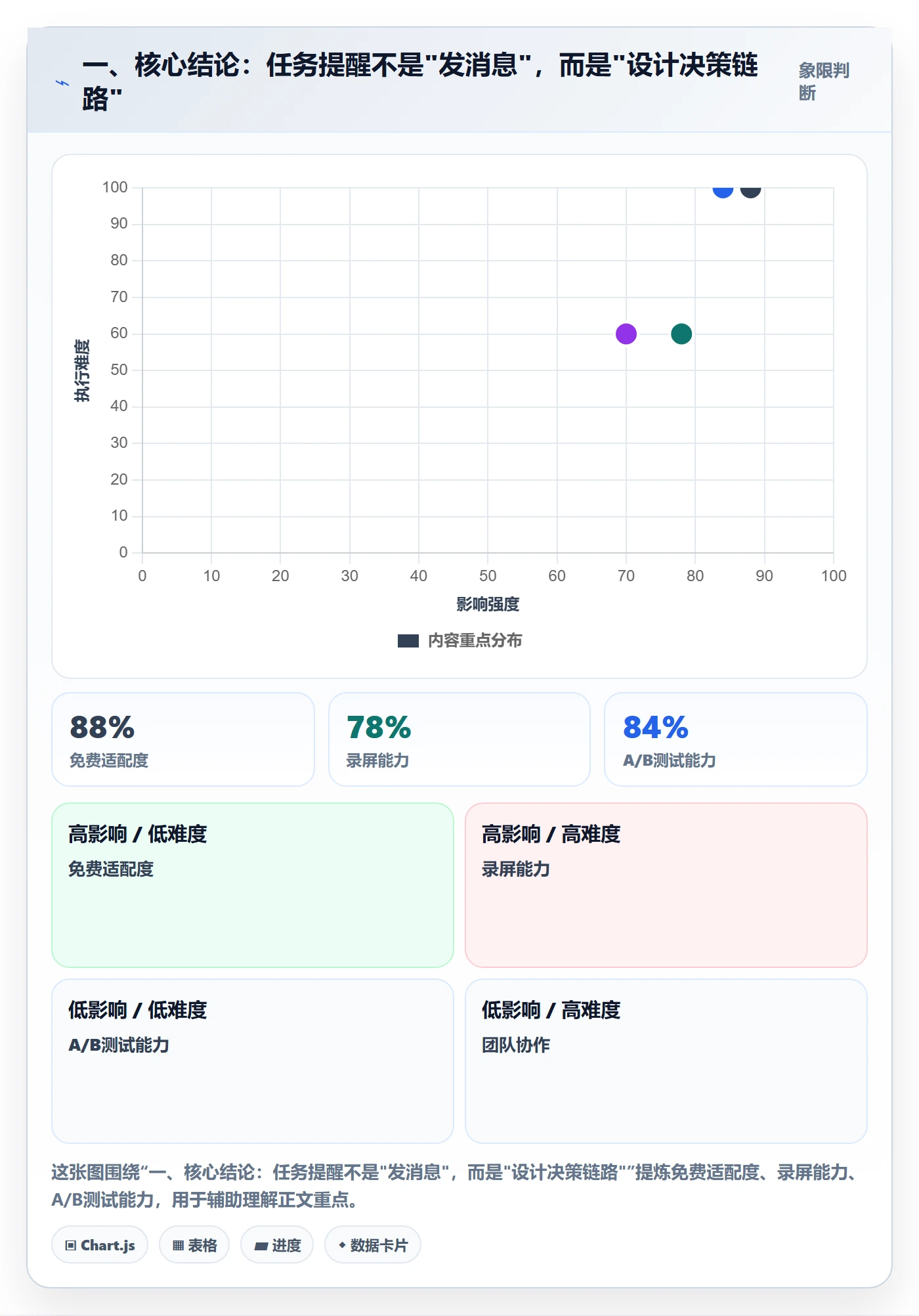督办落地方案：产品经理开展任务提醒的入门指南案例解析