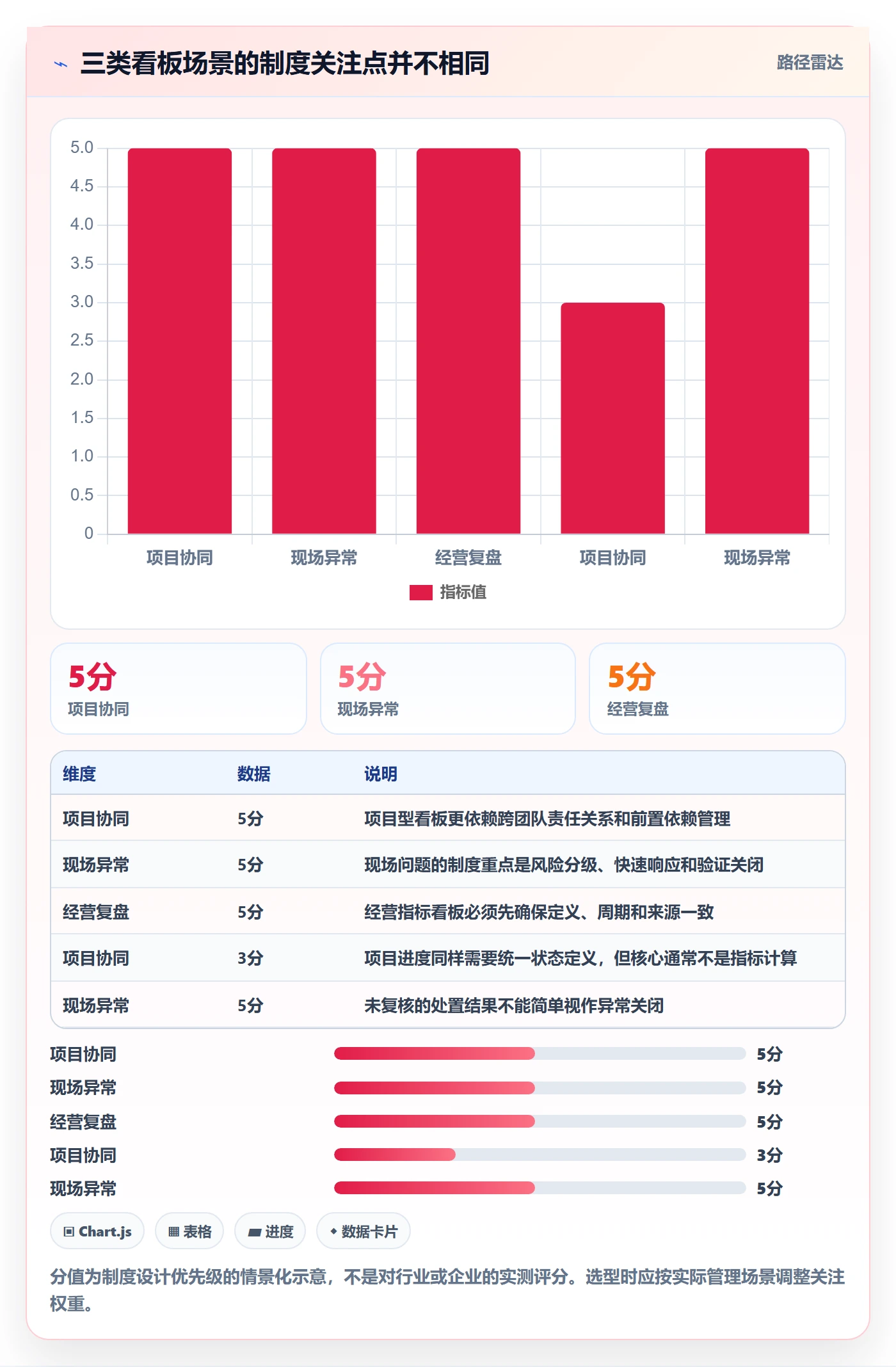 已完成落地方案:企业管理者开展看板的制度设计案例解析