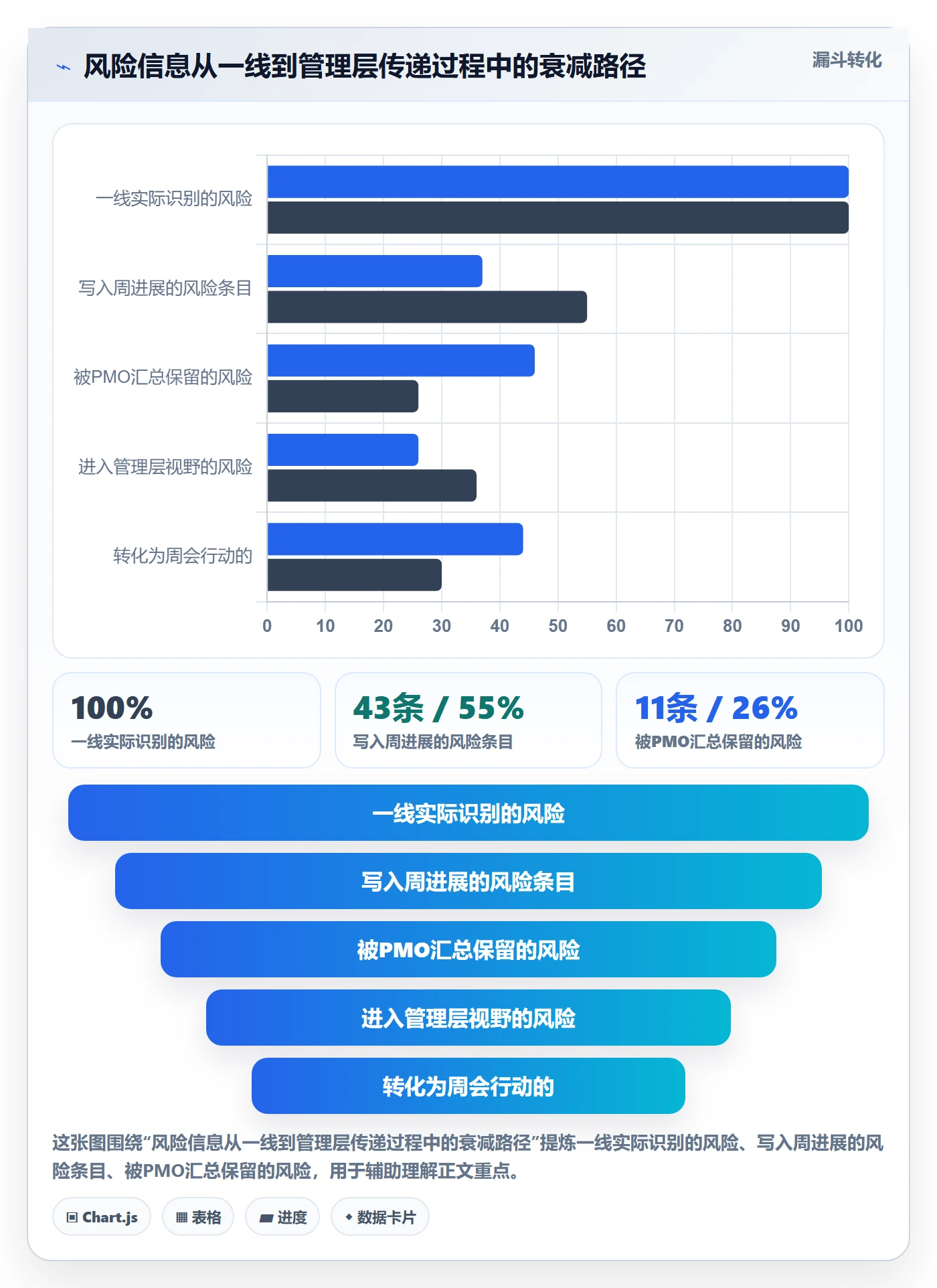 周进展落地方案：PMO开展进度跟踪的流程优化案例解析