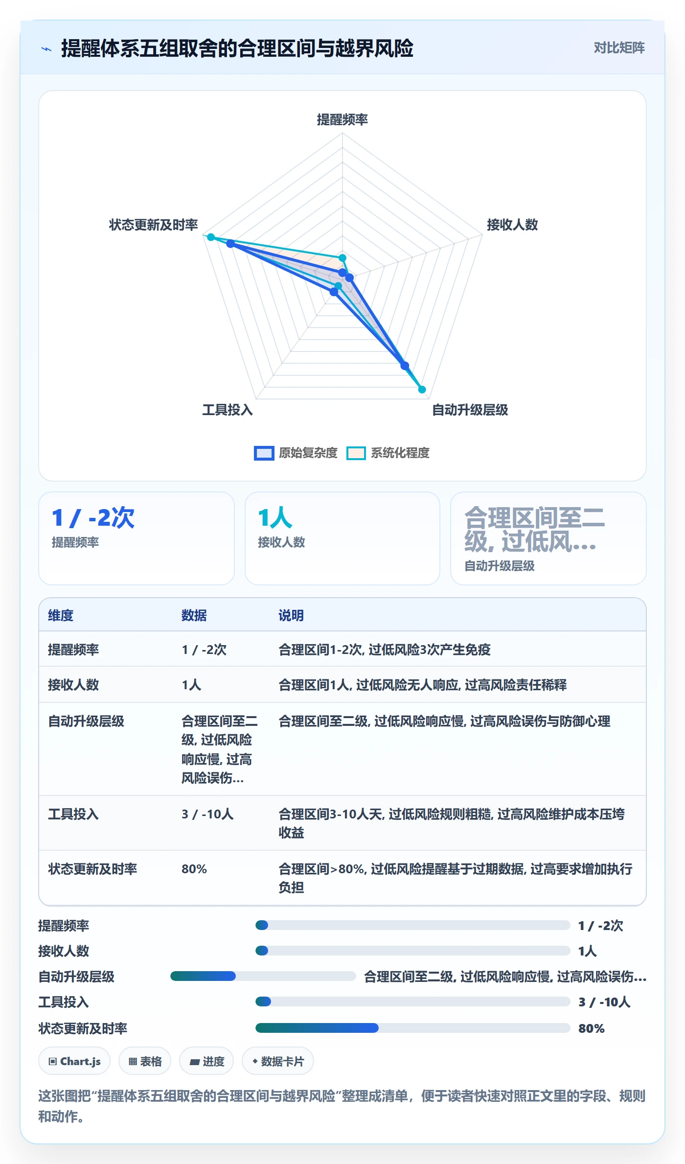 到期提醒怎么做?实施团队最佳实践:任务提醒从0到1