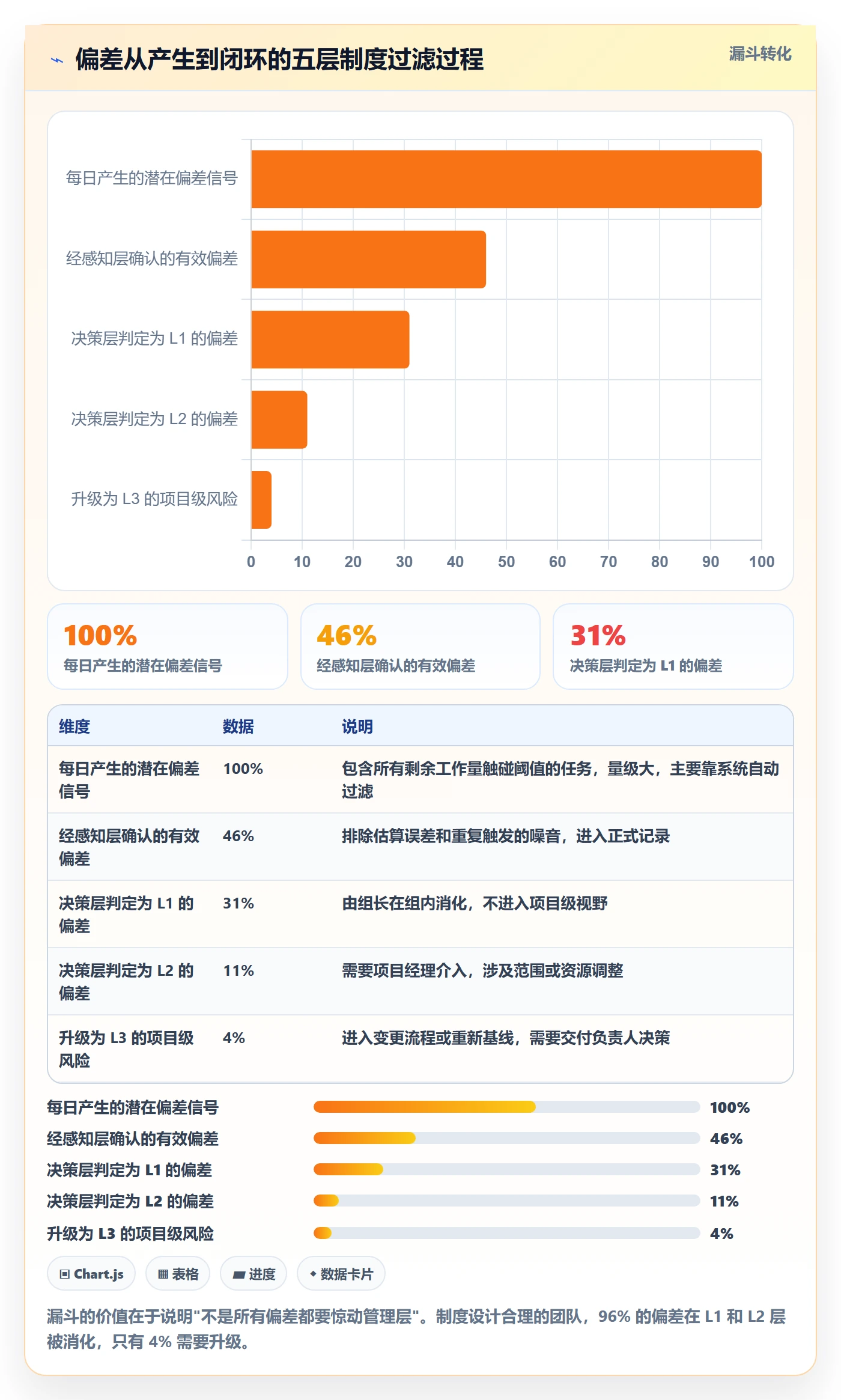 进度偏差管理指南:实施团队如何做好进度管理,制度设计全流程