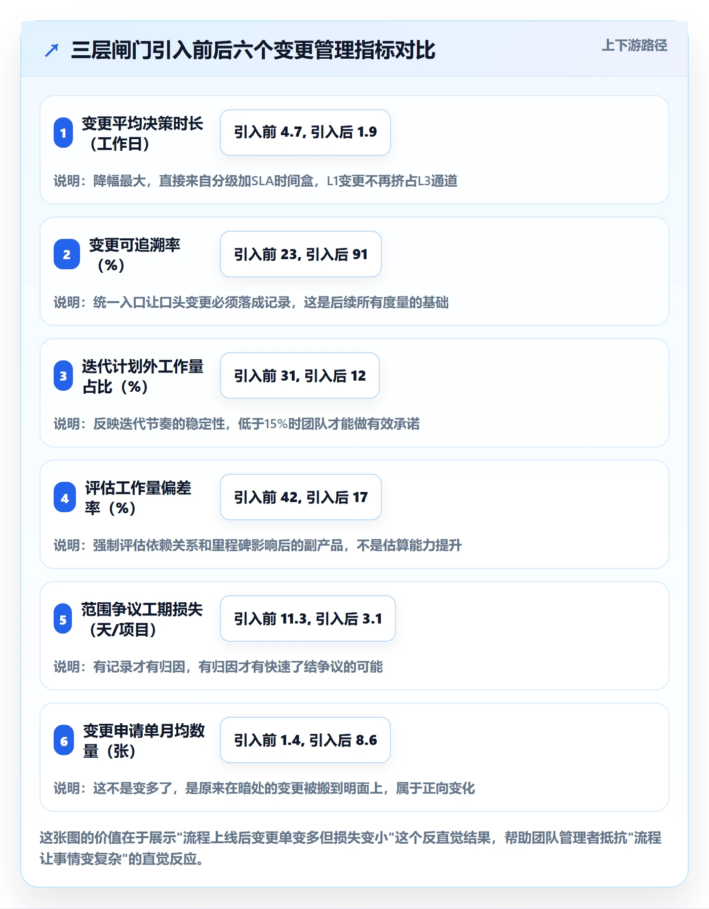 范围变更怎么做?实施团队效率提升:项目范围从0到1