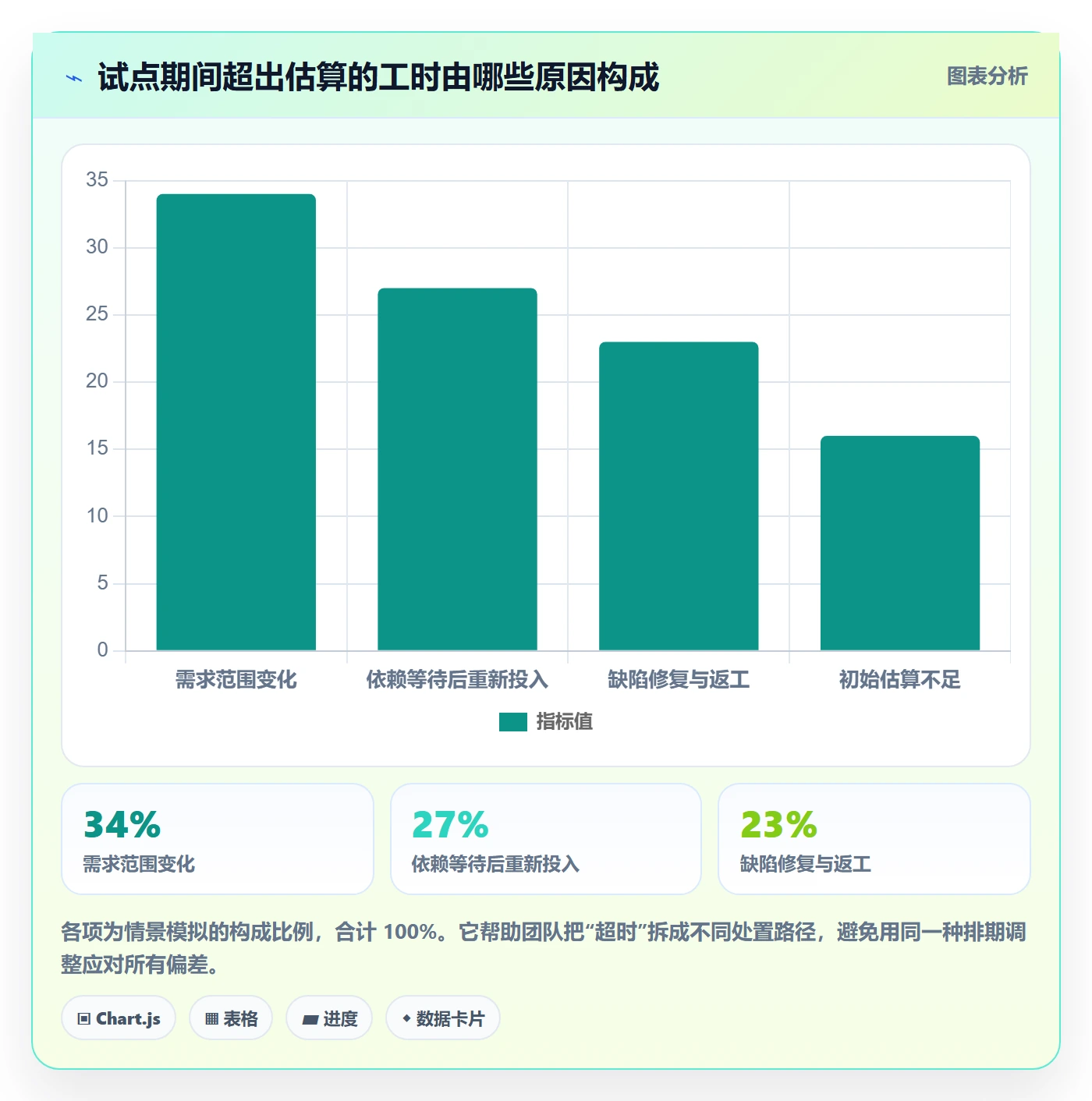 工时表任务工时教程:跨部门团队入门指南,避坑指南