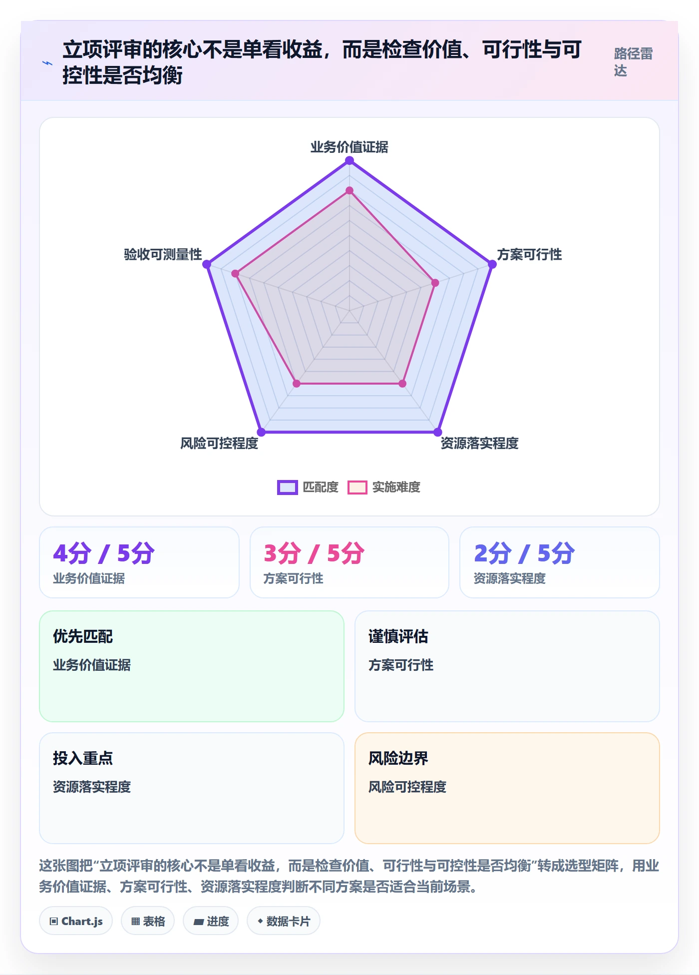 项目目标流程与规范:项目经理项目立项制度设计关键指标