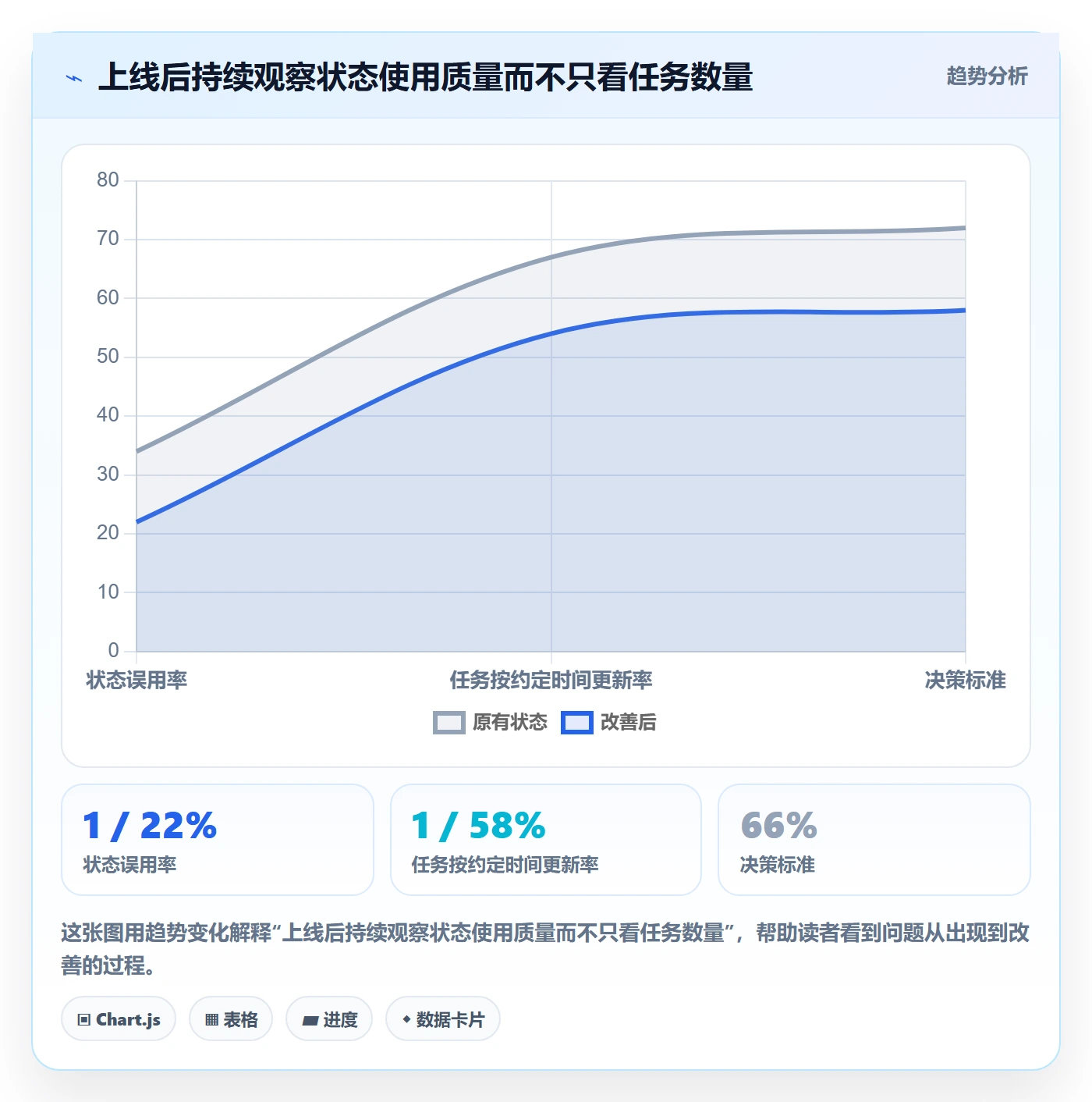 看板自定义状态教程：项目经理入门指南，避坑指南
