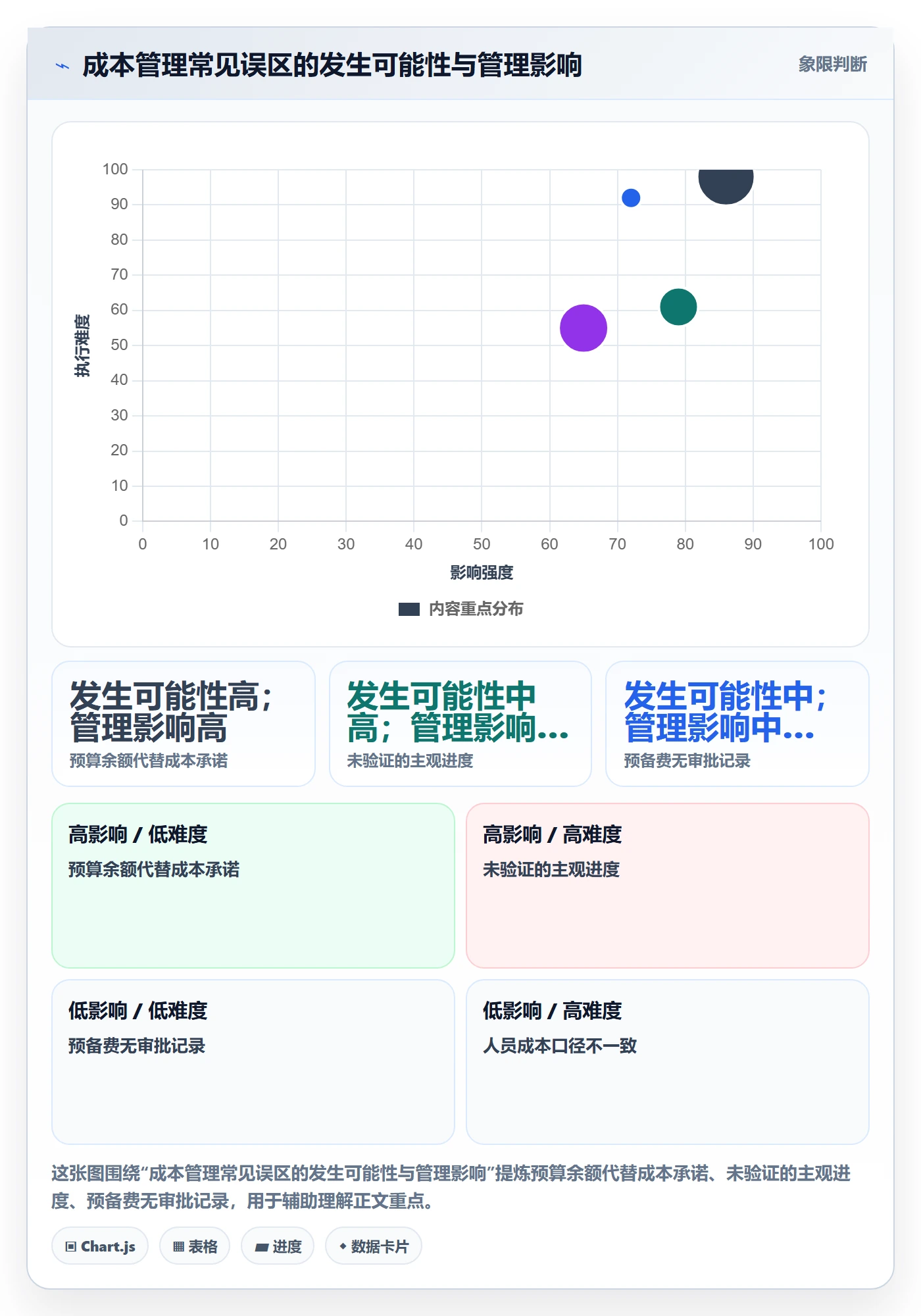 预计成本落地方案:管理层开展成本管理的落地方案案例解析