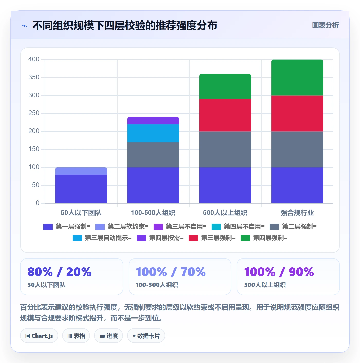 工作分解流程与规范：管理层项目范围效率提升关键指标