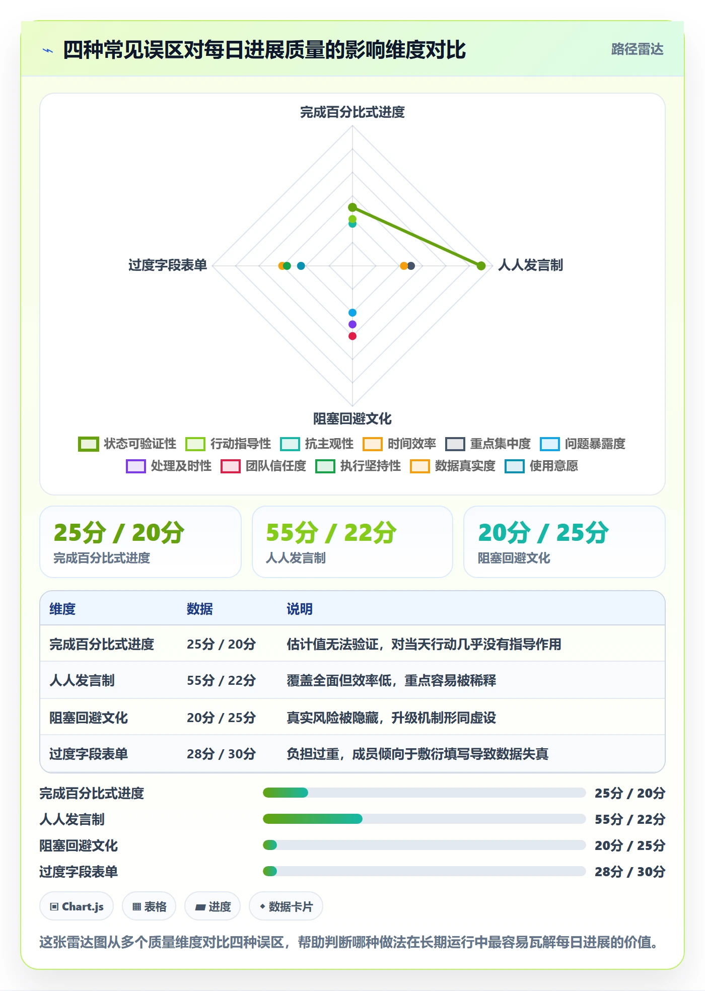 每日进展流程与规范:产品经理进度跟踪落地方案关键指标