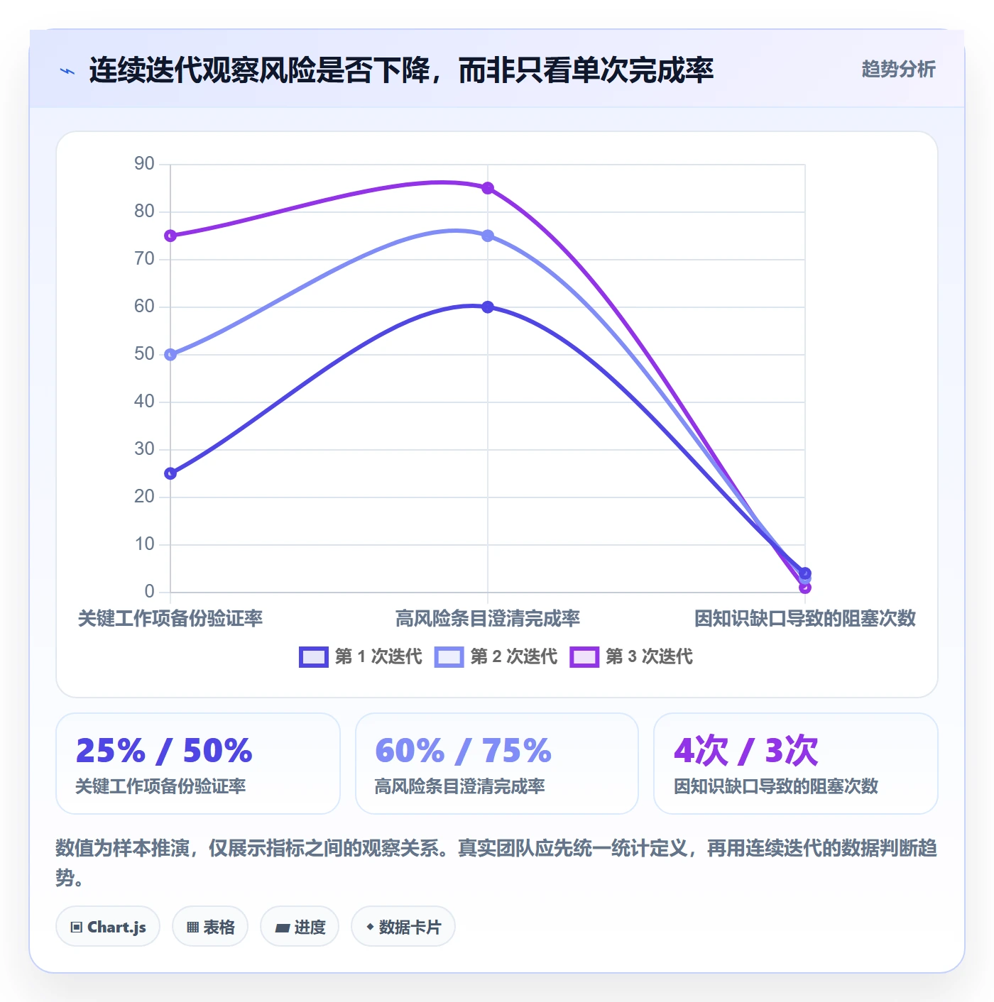 敏捷项目如何做好Backlog?项目成员风险控制与操作步骤