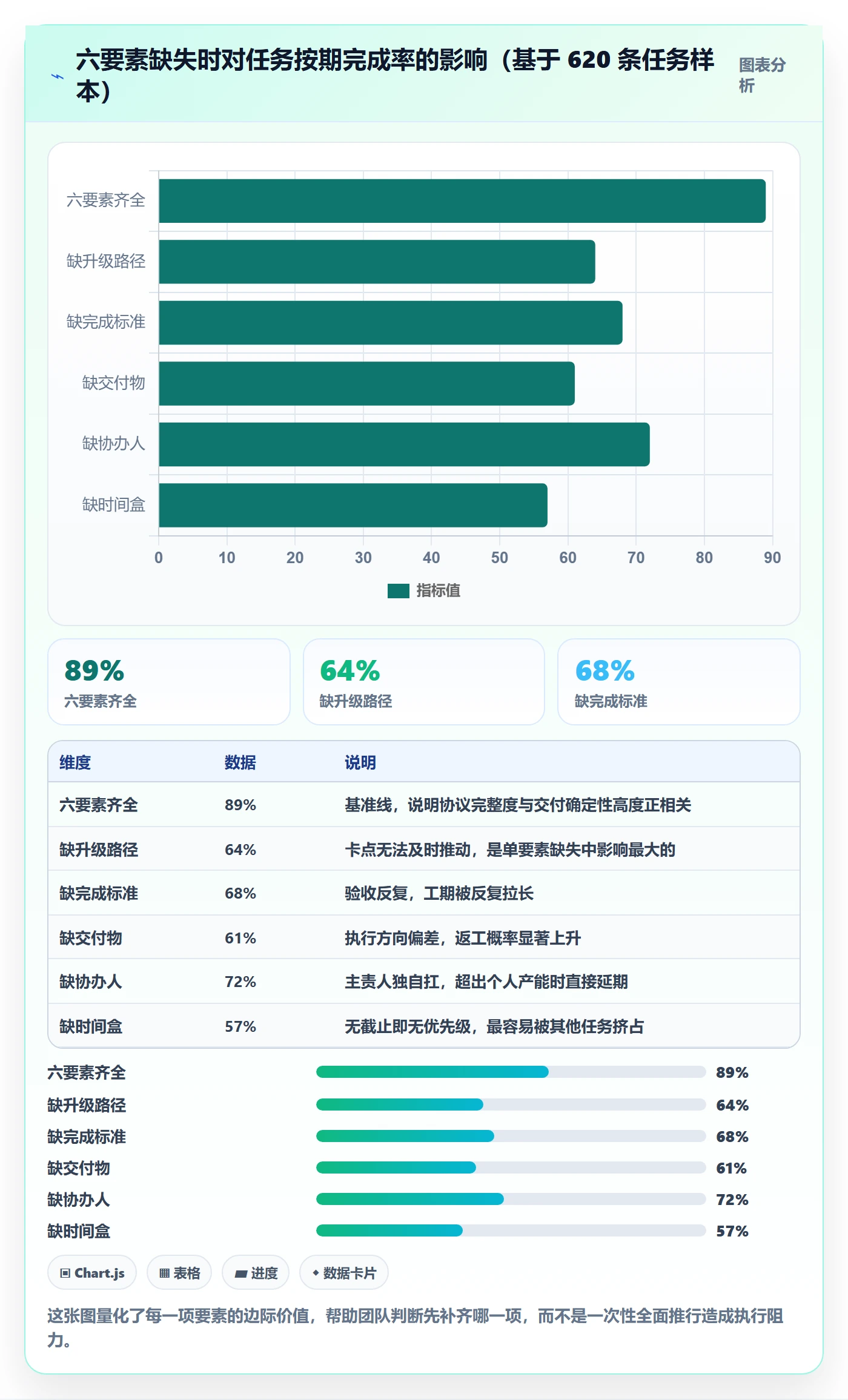 任务分派协办教程：项目成员落地方案，避坑指南