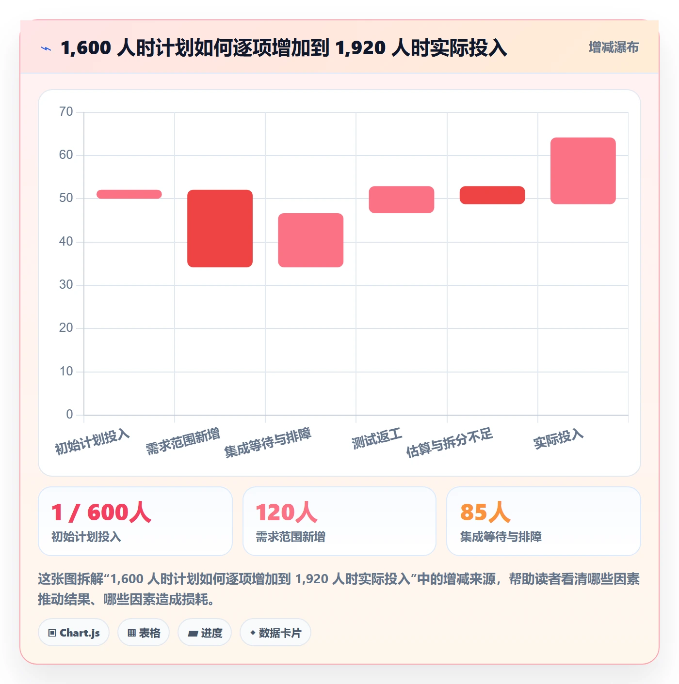 工时管理填报工时全流程:管理层实操方法与一文讲清