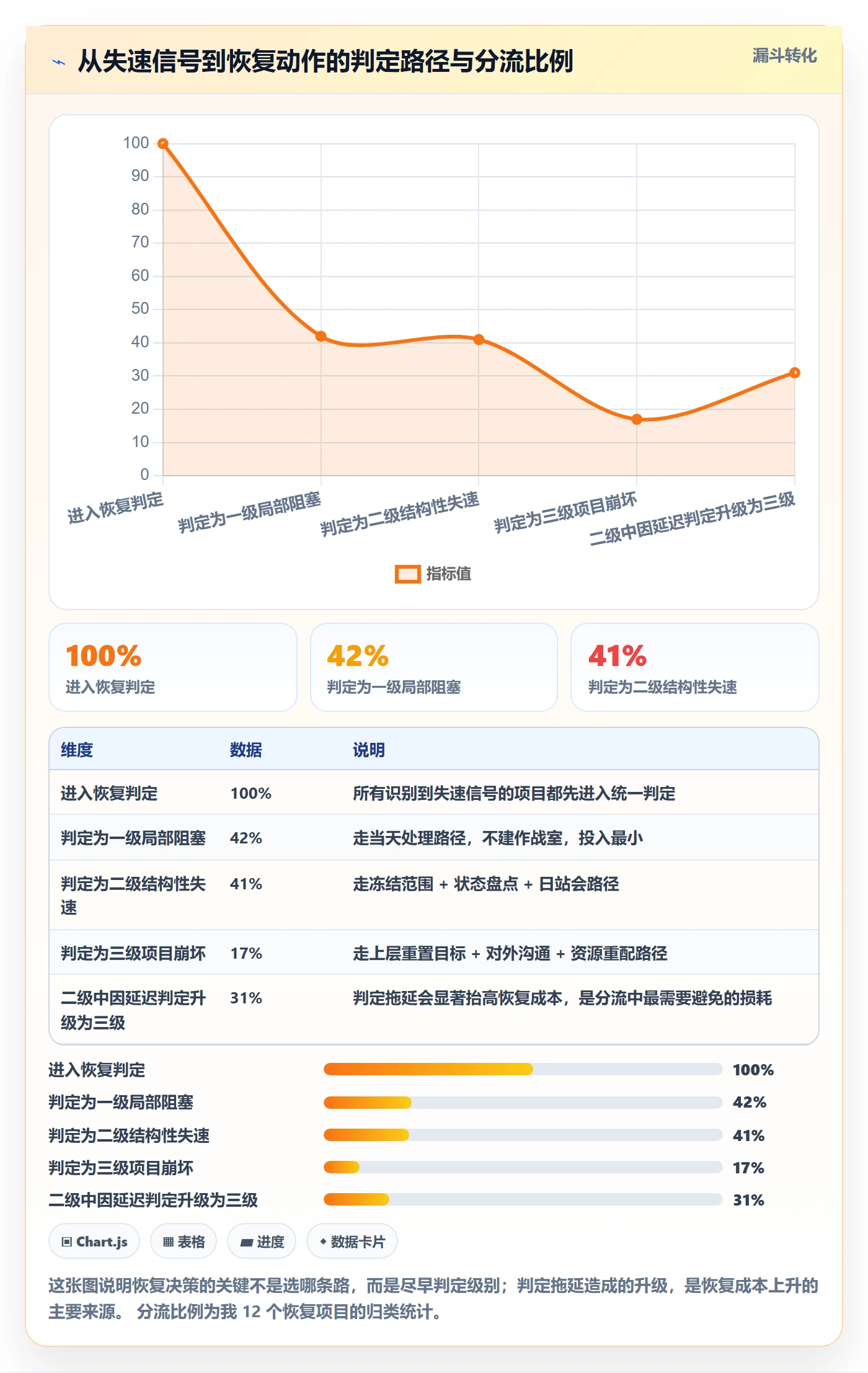 任务执行恢复全流程:项目成员协同管理与一文讲清