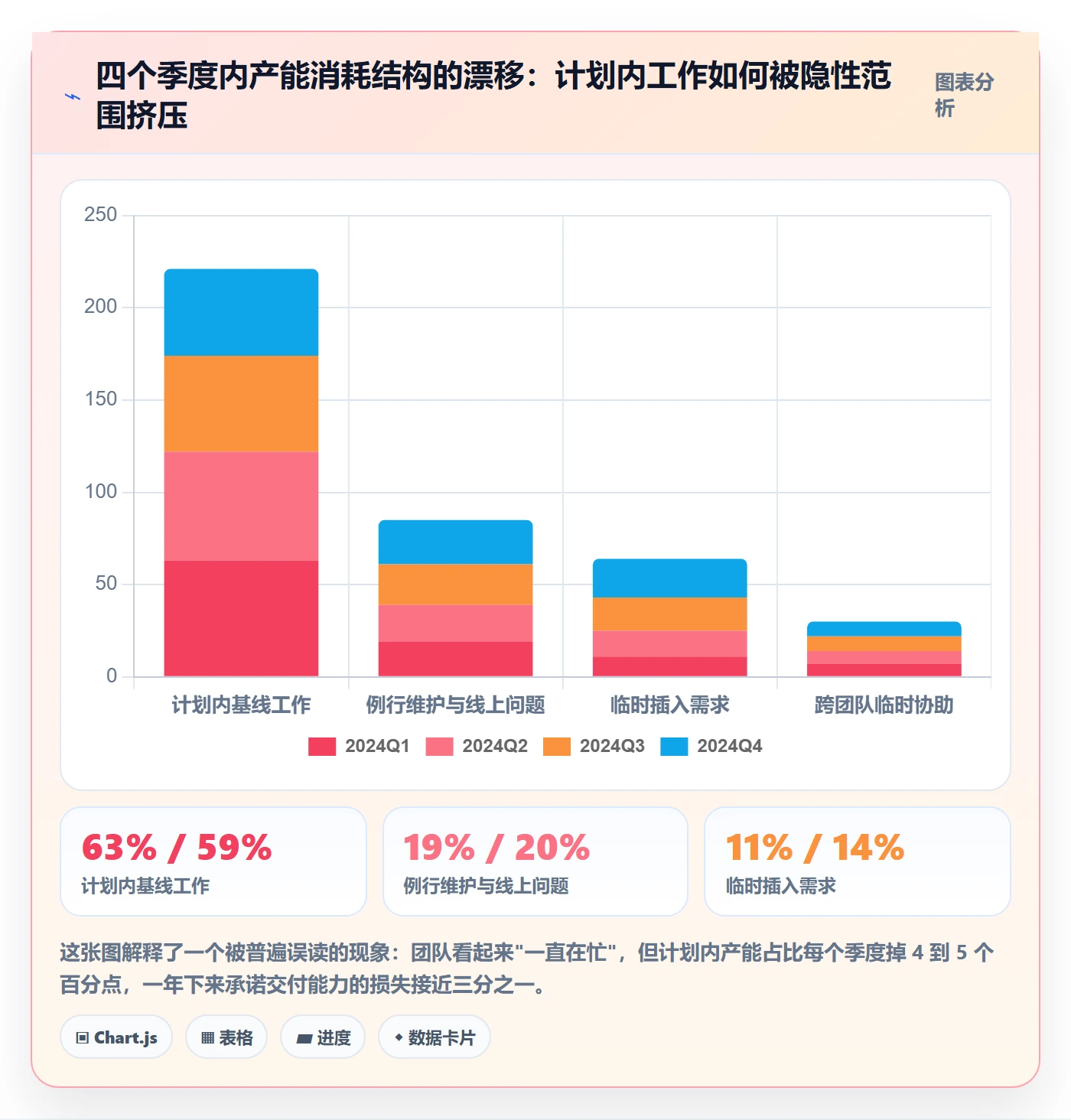 项目范围范围边界全流程:管理层数据分析与一文讲清