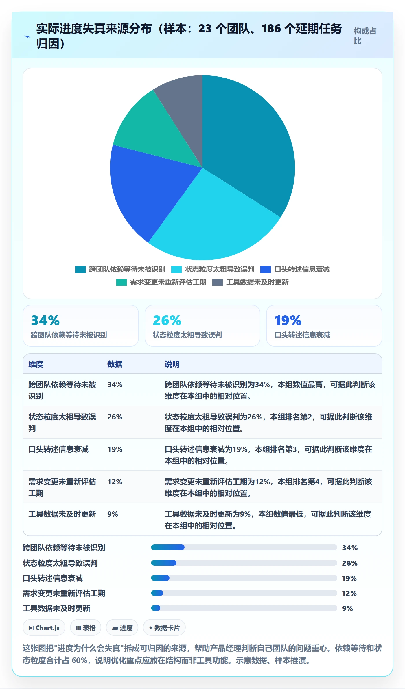 实际进度实操方法:产品经理提升进度管理效率的效率提升方法与模板