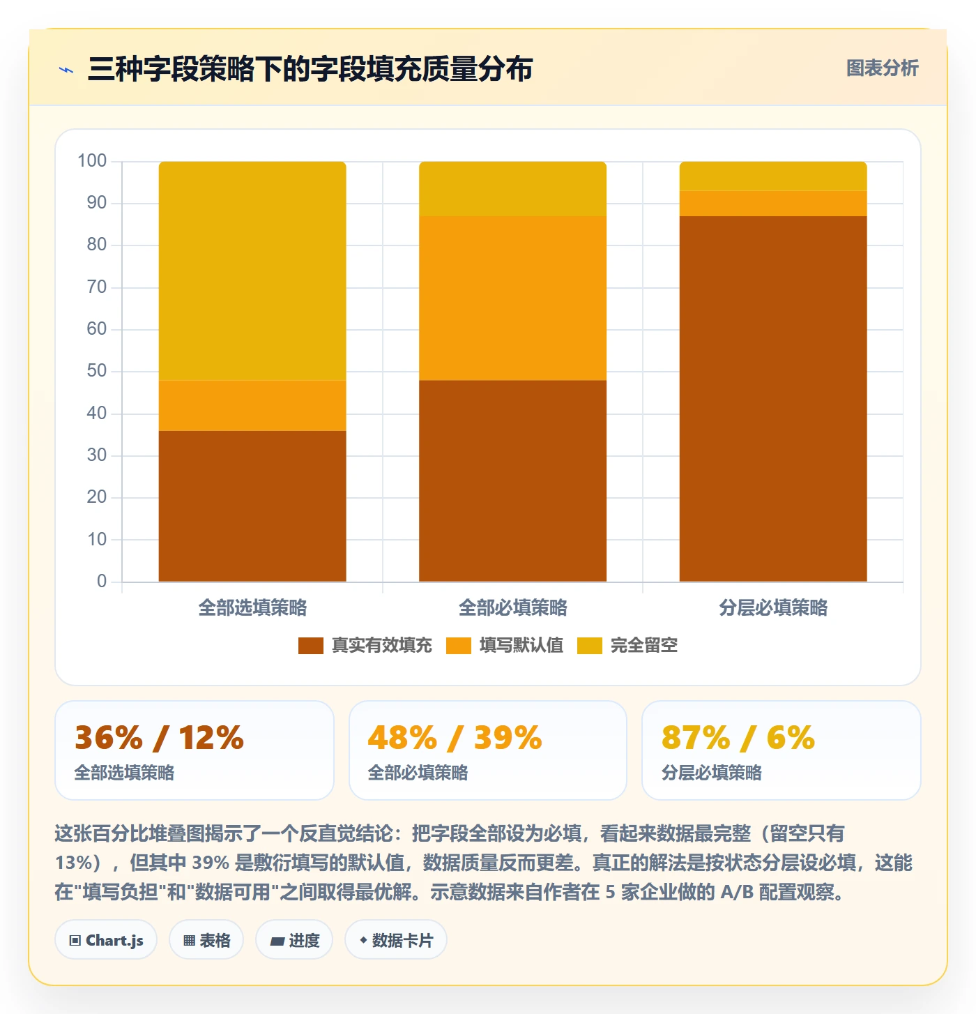 任务类型管理方法大全:企业管理者任务属性协同管理落地清单