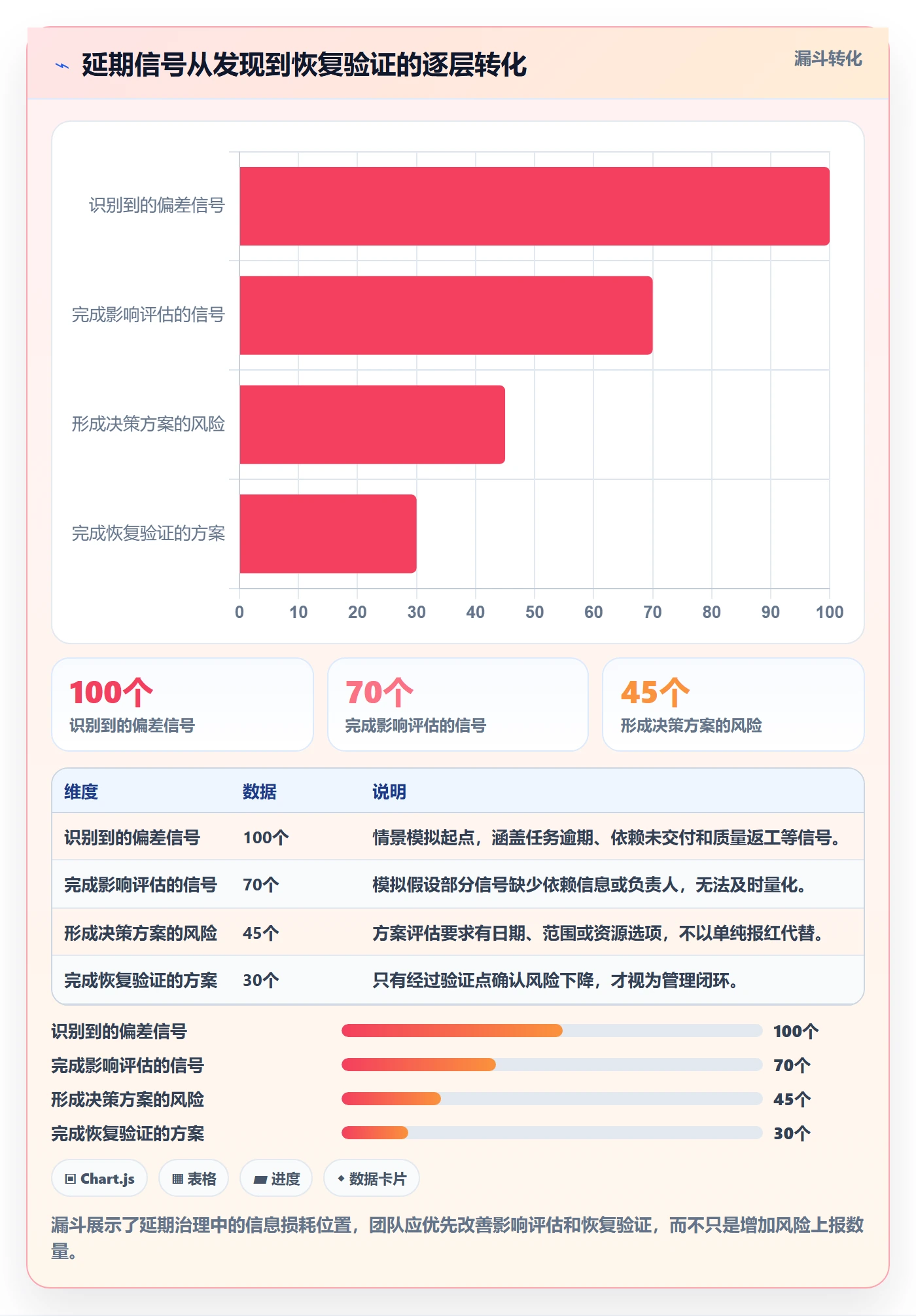延期分析管理指南:实施团队如何做好延期管理,协同管理全流程