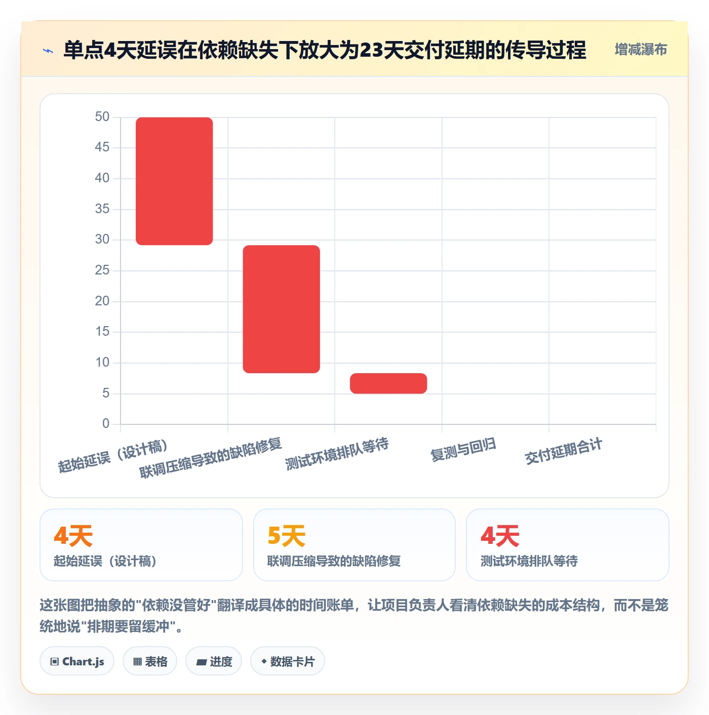 前置任务管理方法大全:项目负责人任务依赖入门指南落地清单
