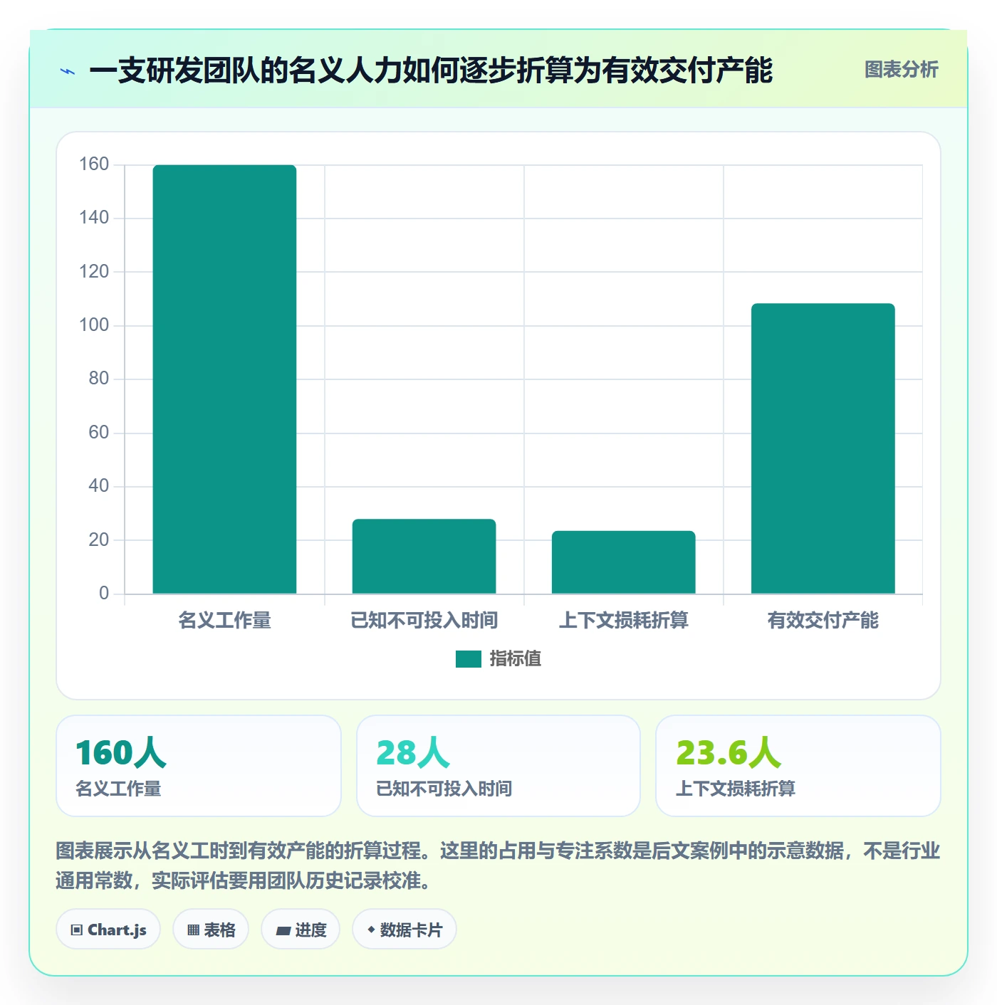 资源评估怎么做？研发团队实操方法：需求排期从0到1