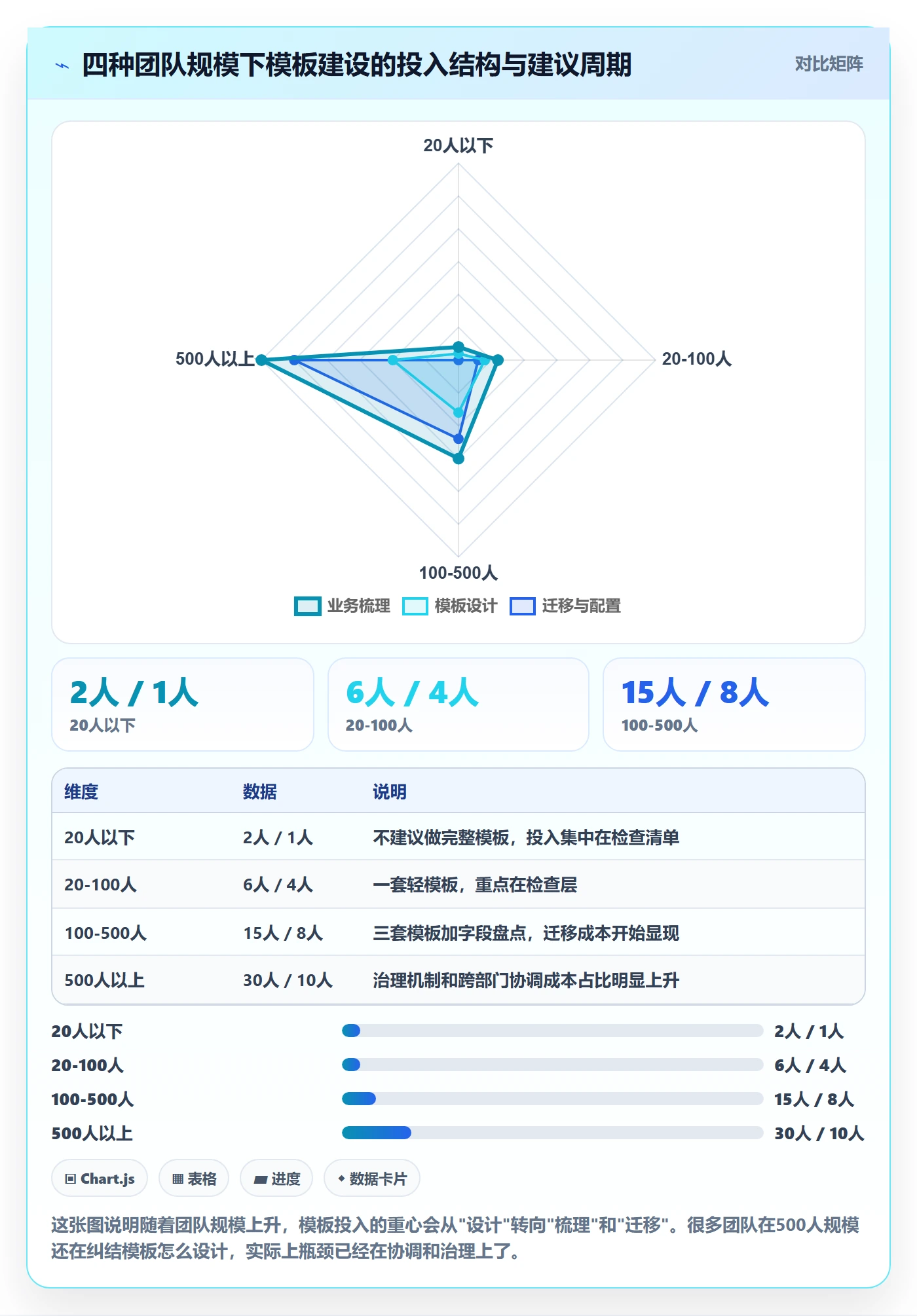 模板阶段怎么做?项目负责人效率提升:项目模板从0到1