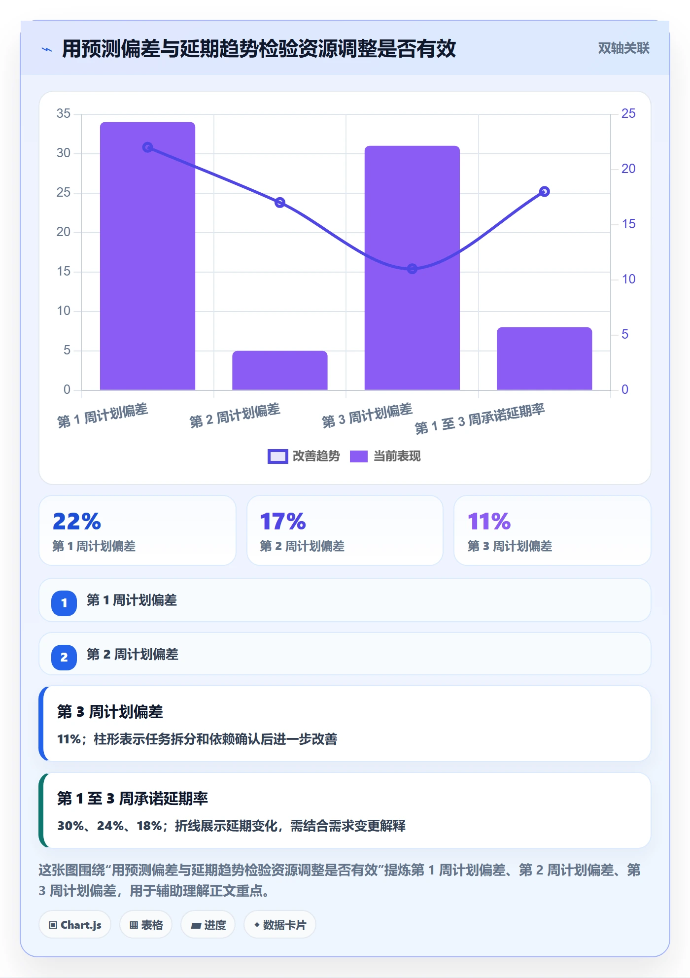 资源负载如何做好空闲资源?项目成员最佳实践与操作步骤
