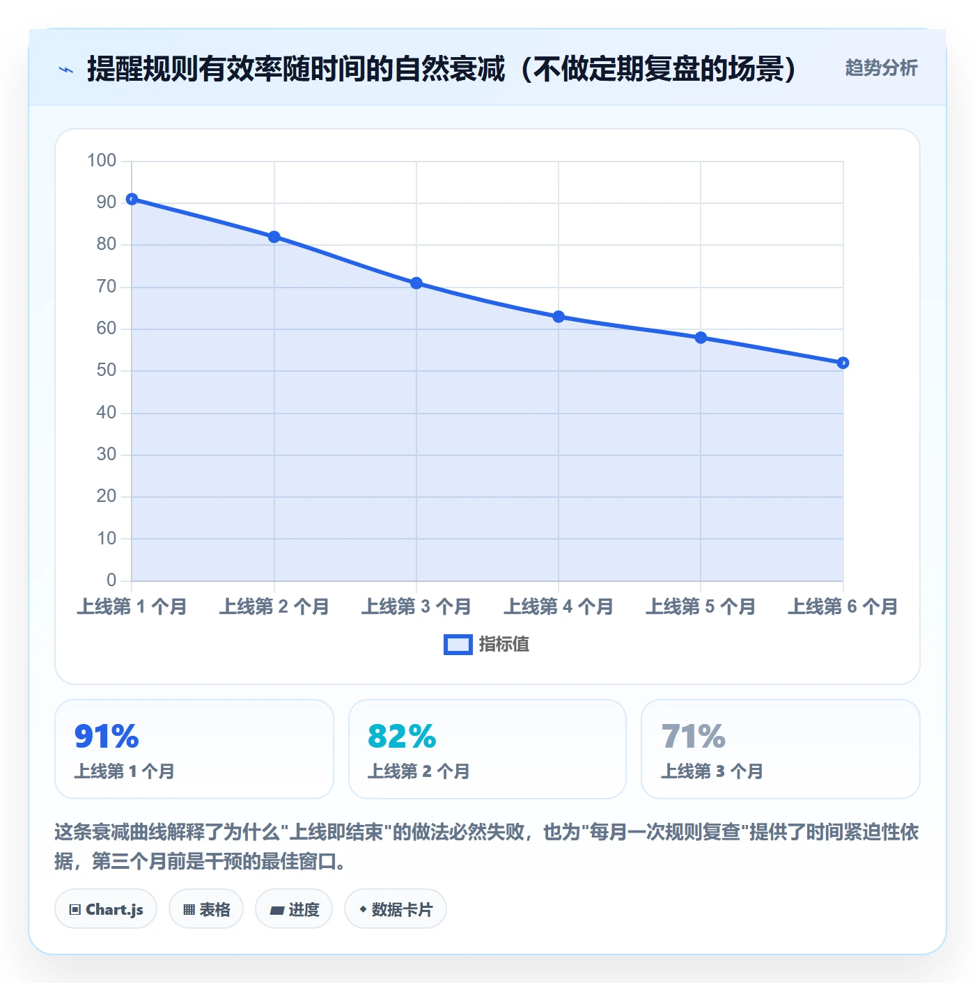 消息通知怎么做？项目经理流程优化：任务提醒从0到1