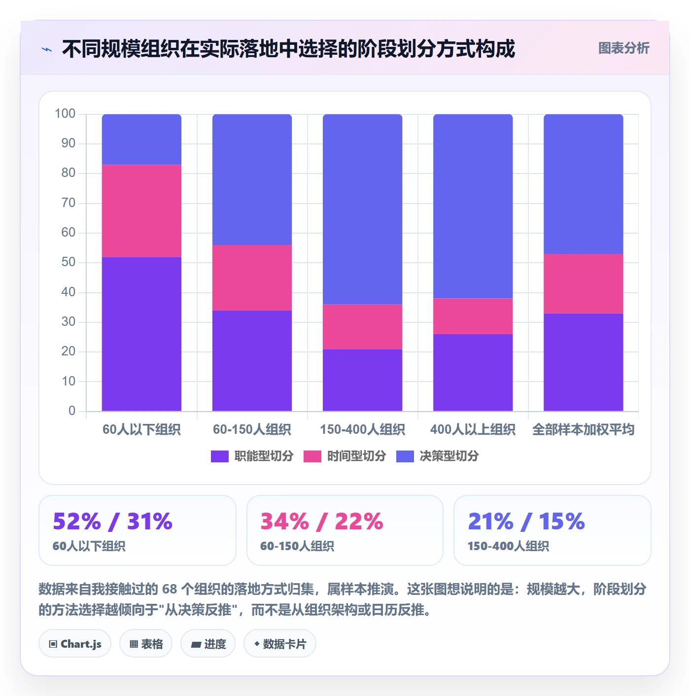 项目阶段如何做好阶段划分？企业管理者入门指南与操作步骤