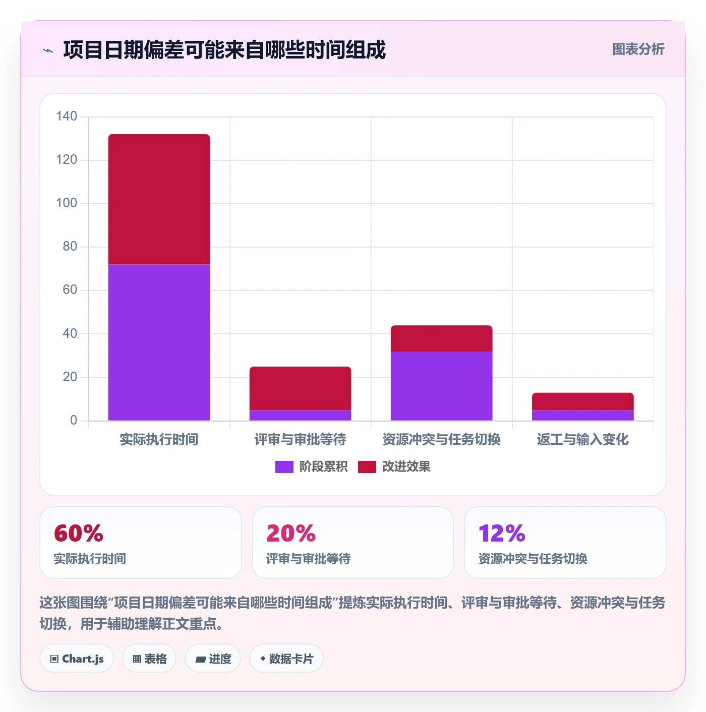 甘特图如何做好计划时间?实施团队落地方案与操作步骤