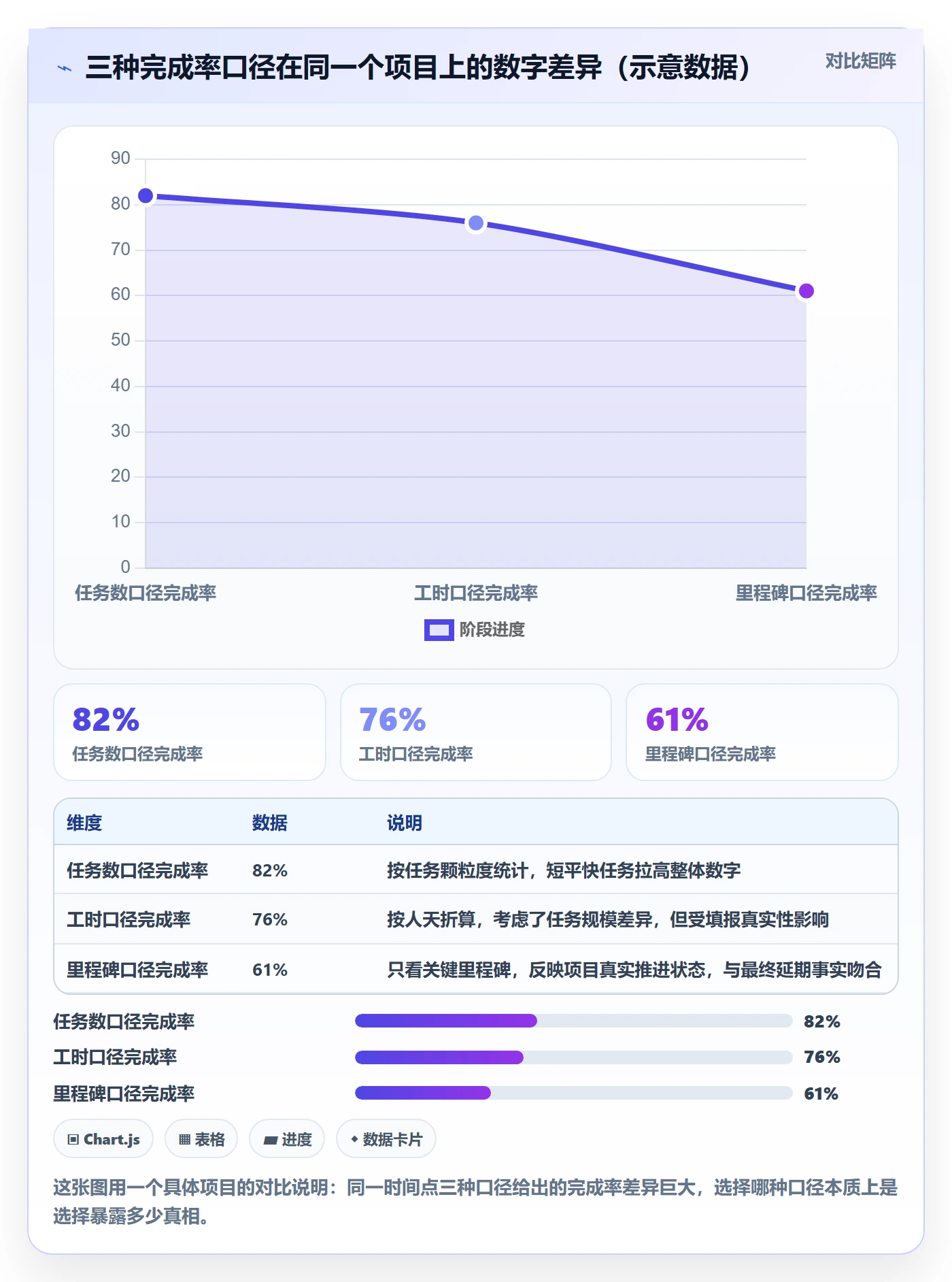 进度管理完成率全流程:PMO协同管理与一文讲清