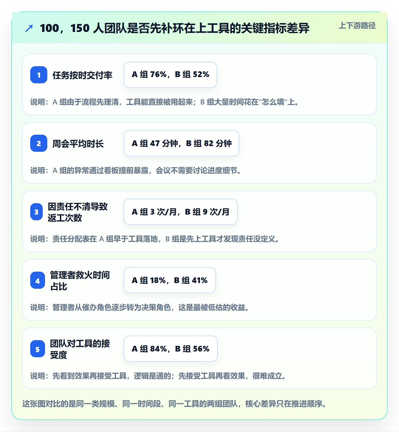 完成实操方法:企业管理者提升任务执行效率的入门指南方法与模板